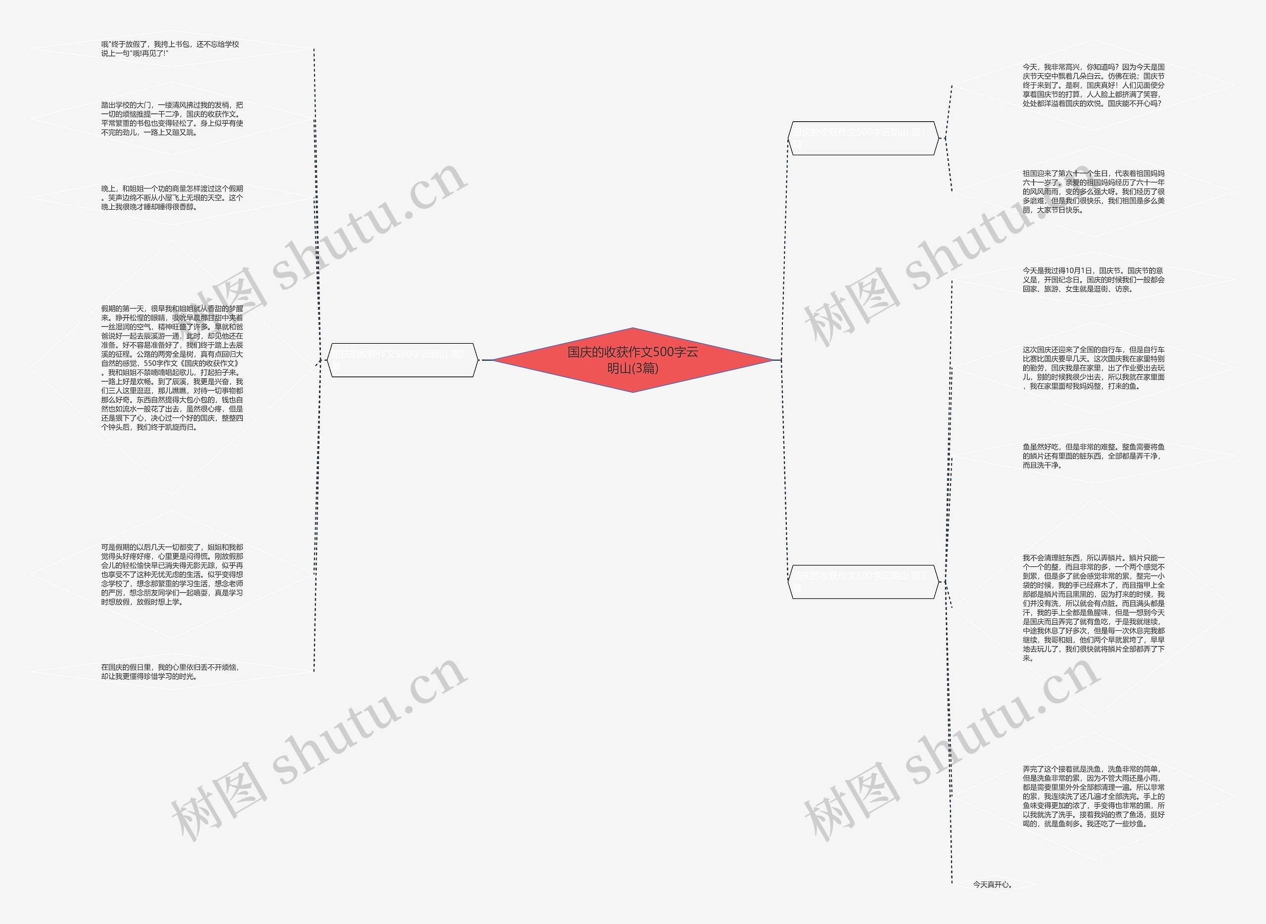国庆的收获作文500字云明山(3篇) 国庆的收获作文500字云明山(3篇)