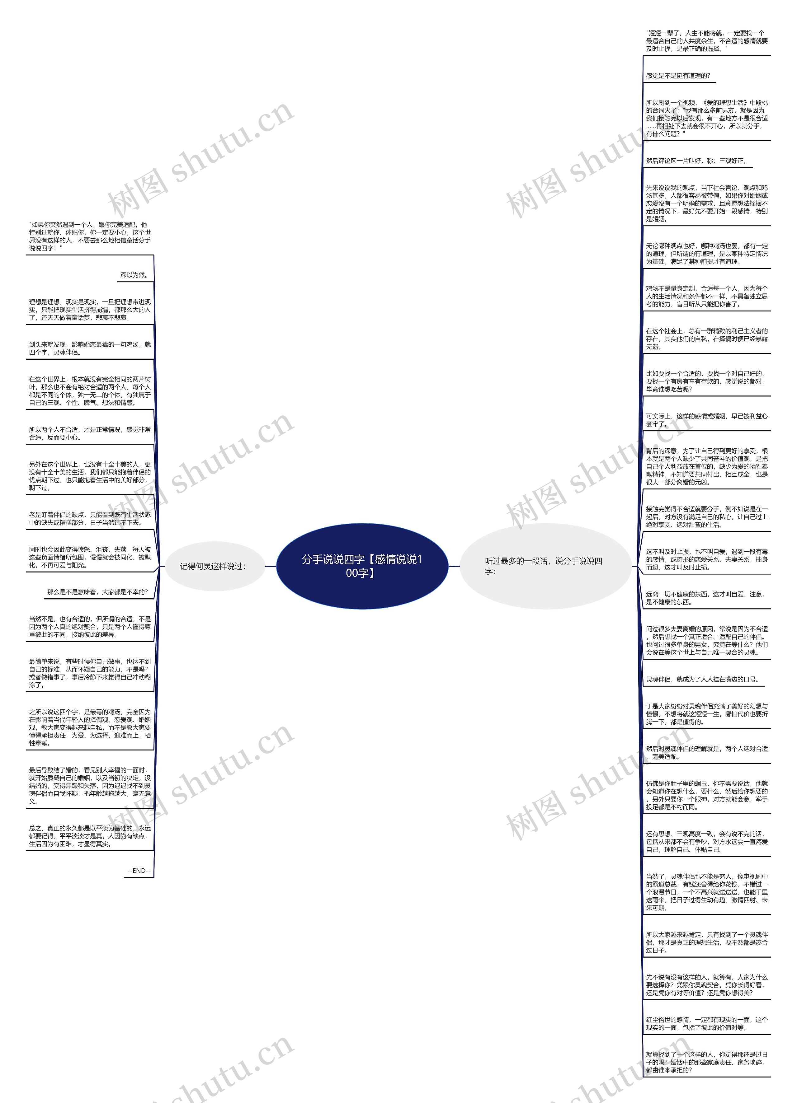 分手说说四字【感情说说100字】思维导图