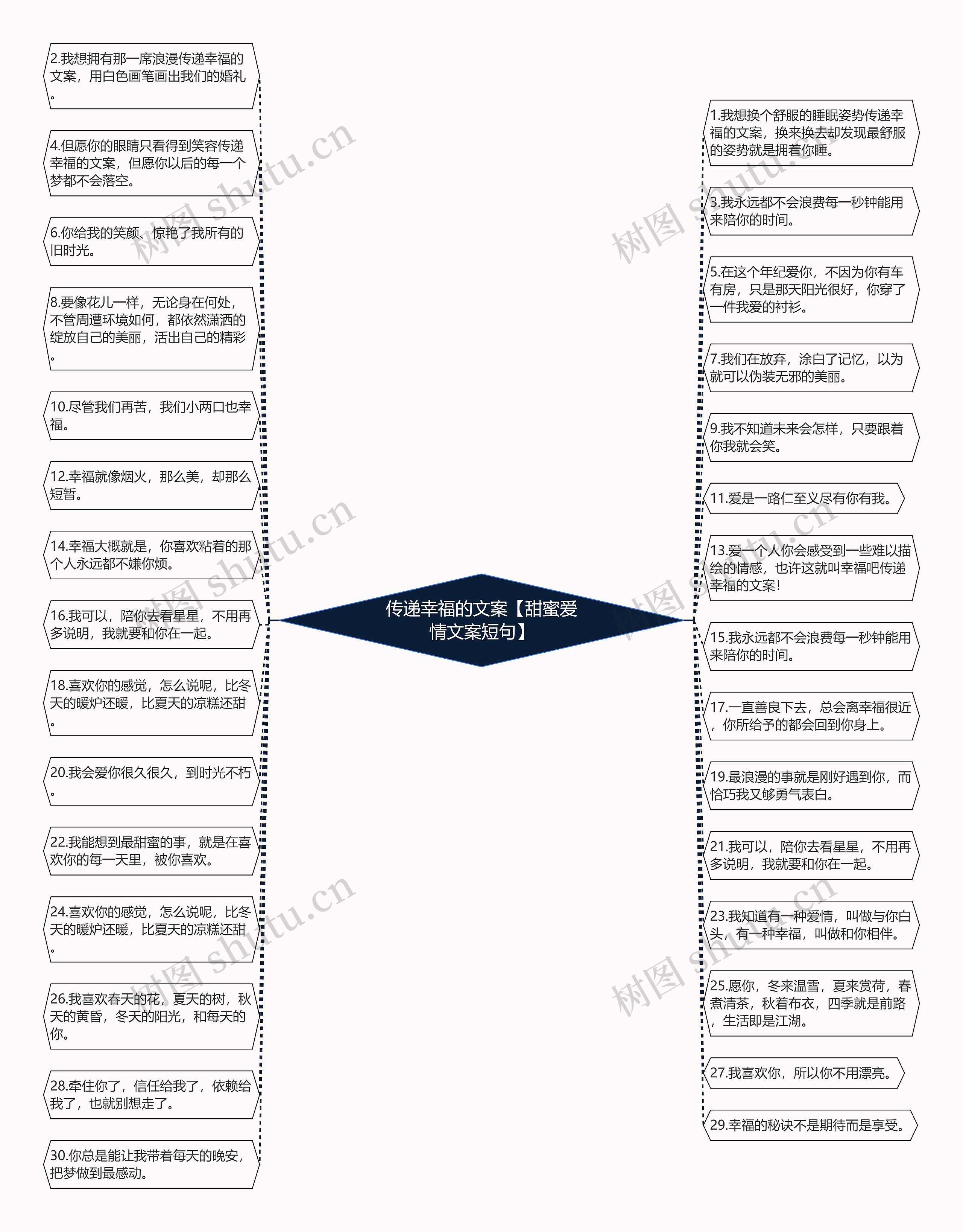 传递幸福的文案【甜蜜爱情文案短句】思维导图