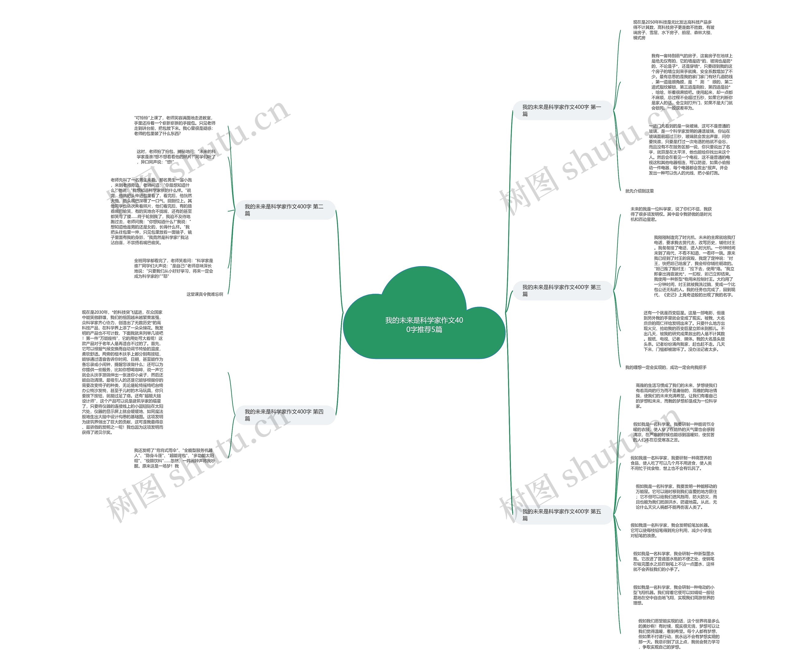 我的未来是科学家作文400字推荐5篇