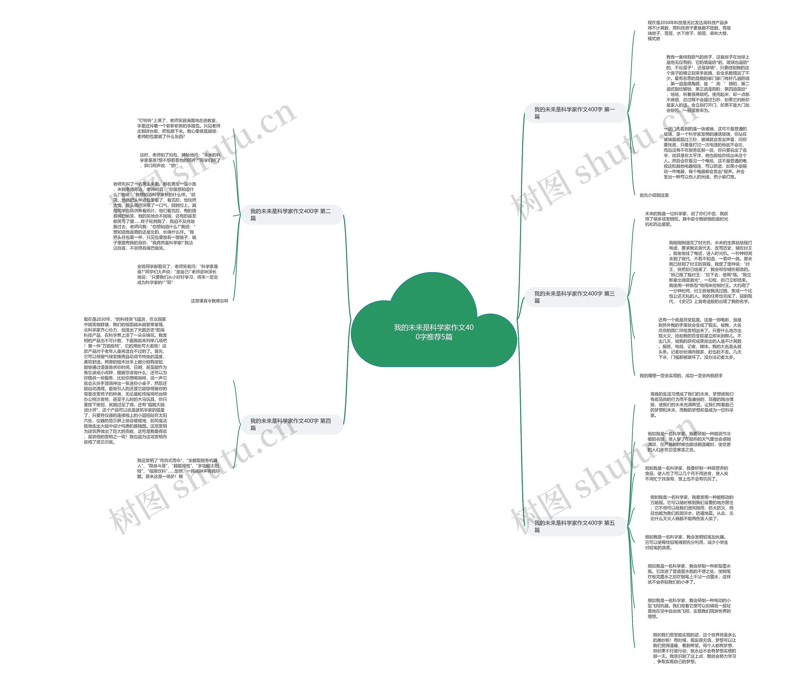 我的未来是科学家作文400字推荐5篇 我的未来是科学家作文400字推荐5篇