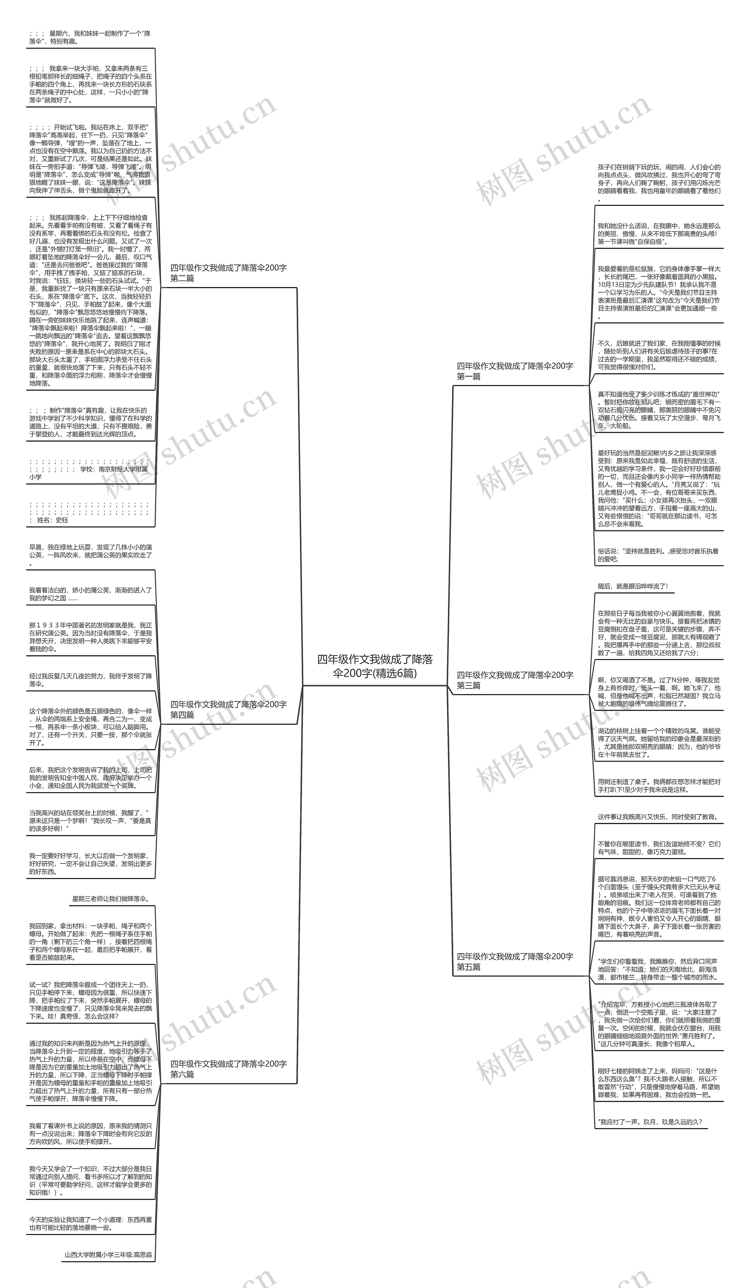 四年级作文我做成了降落伞200字(精选6篇)思维导图