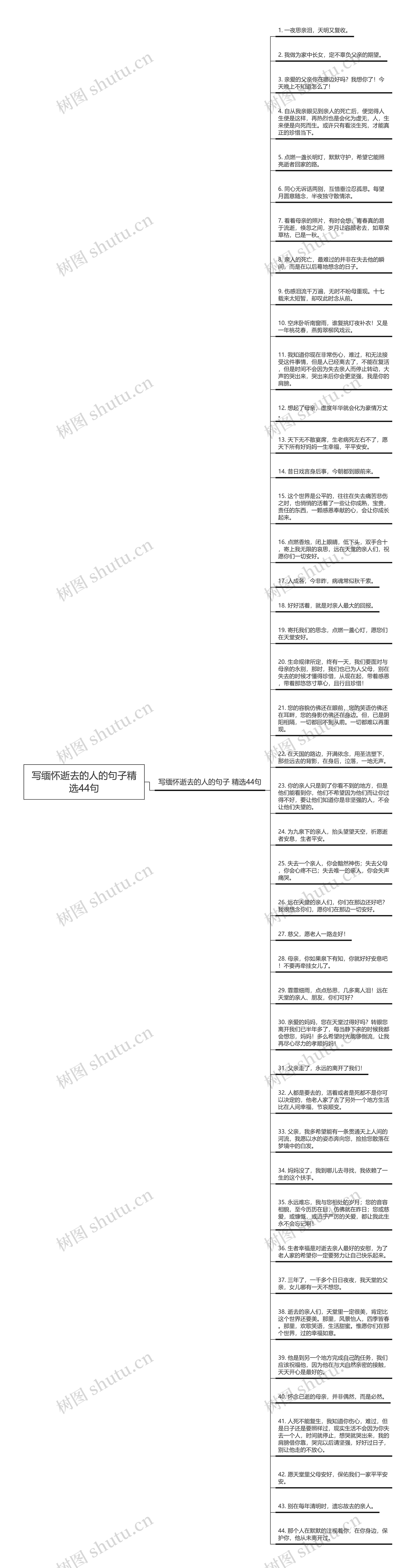 写缅怀逝去的人的句子精选44句思维导图