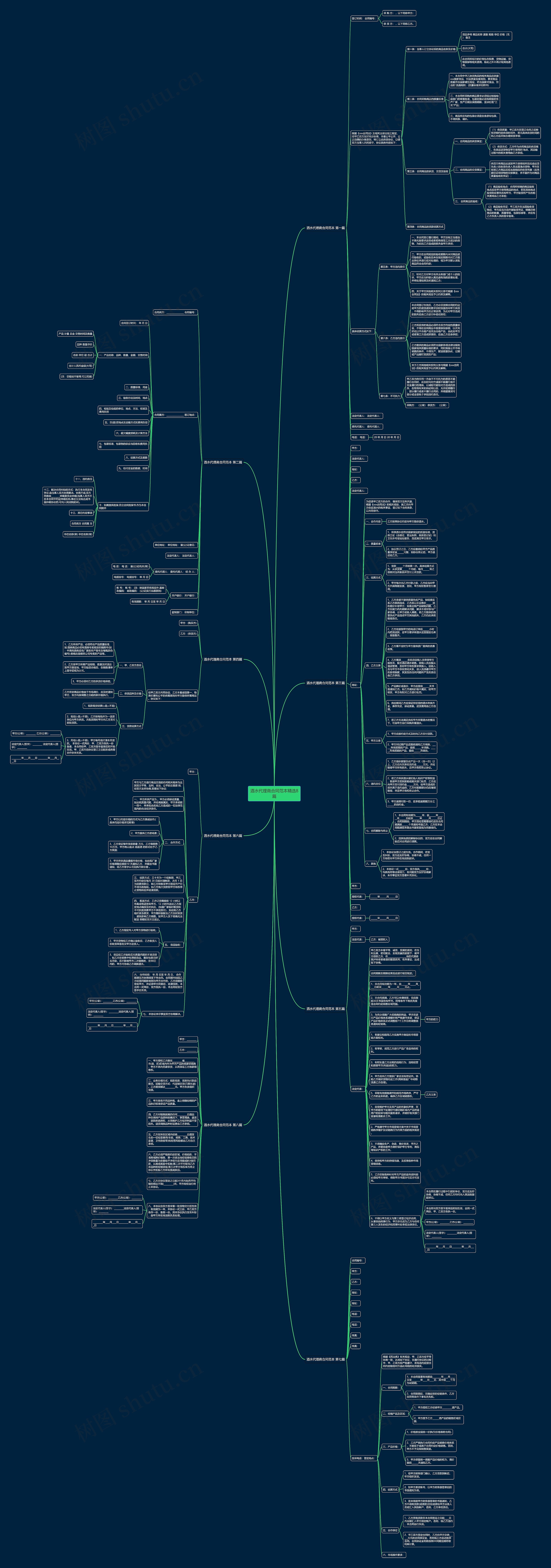 酒水代理商合同范本精选8篇思维导图