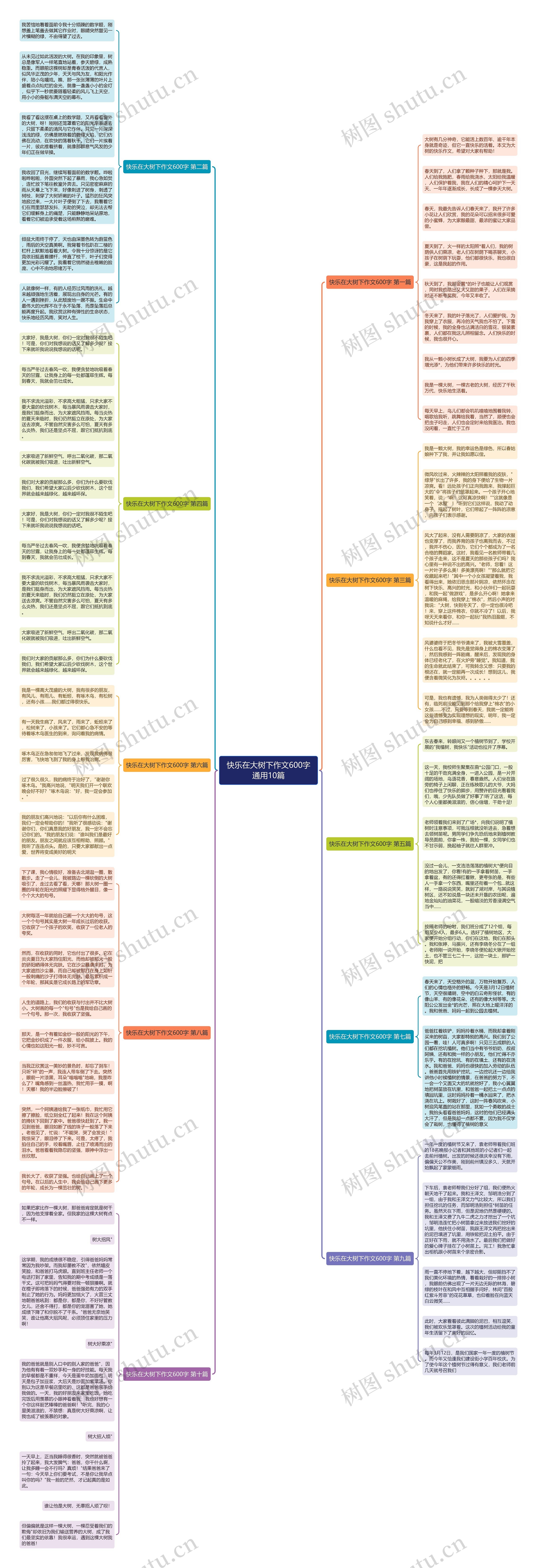 快乐在大树下作文600字通用10篇思维导图