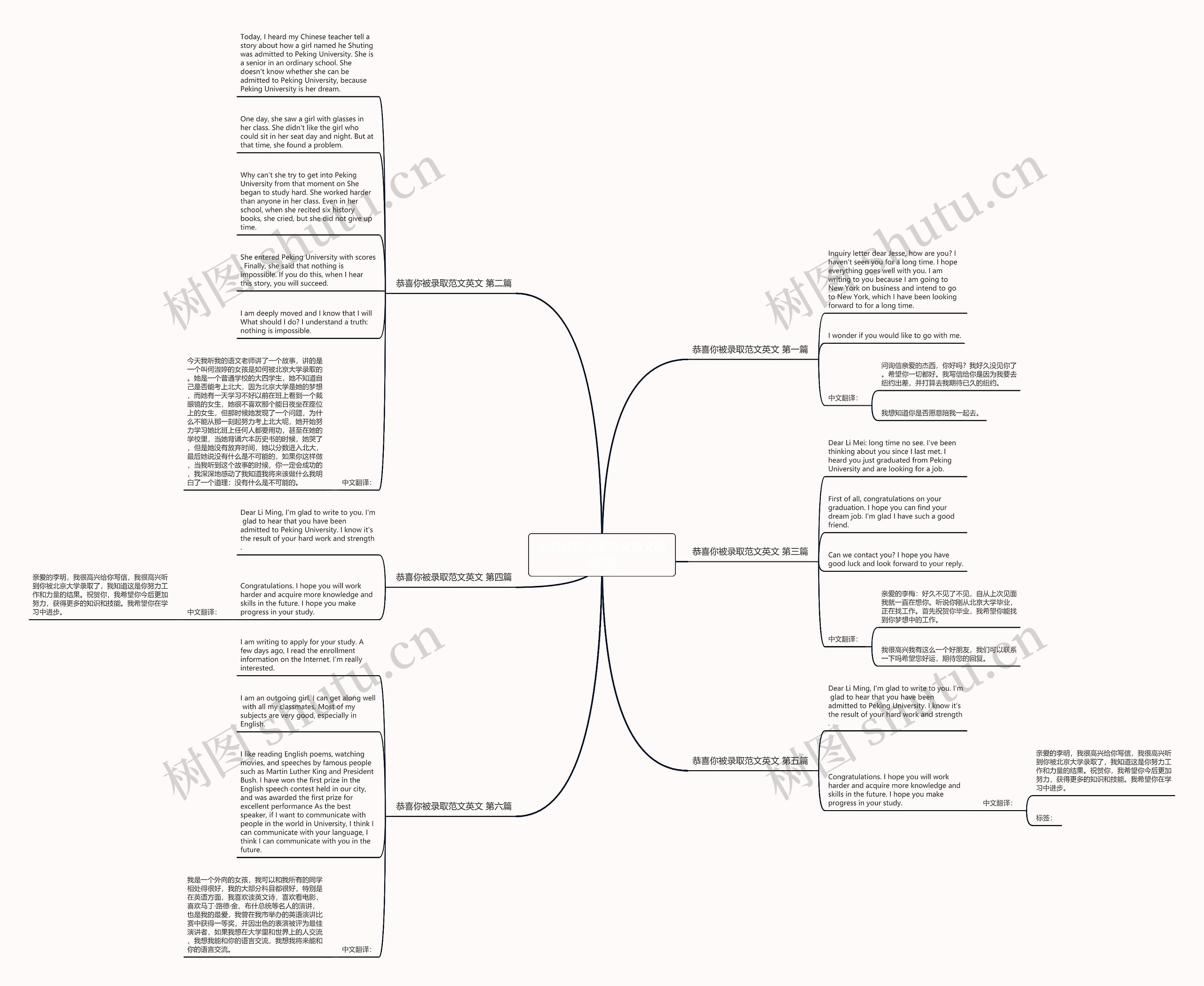 恭喜你被录取范文英文通用6篇思维导图