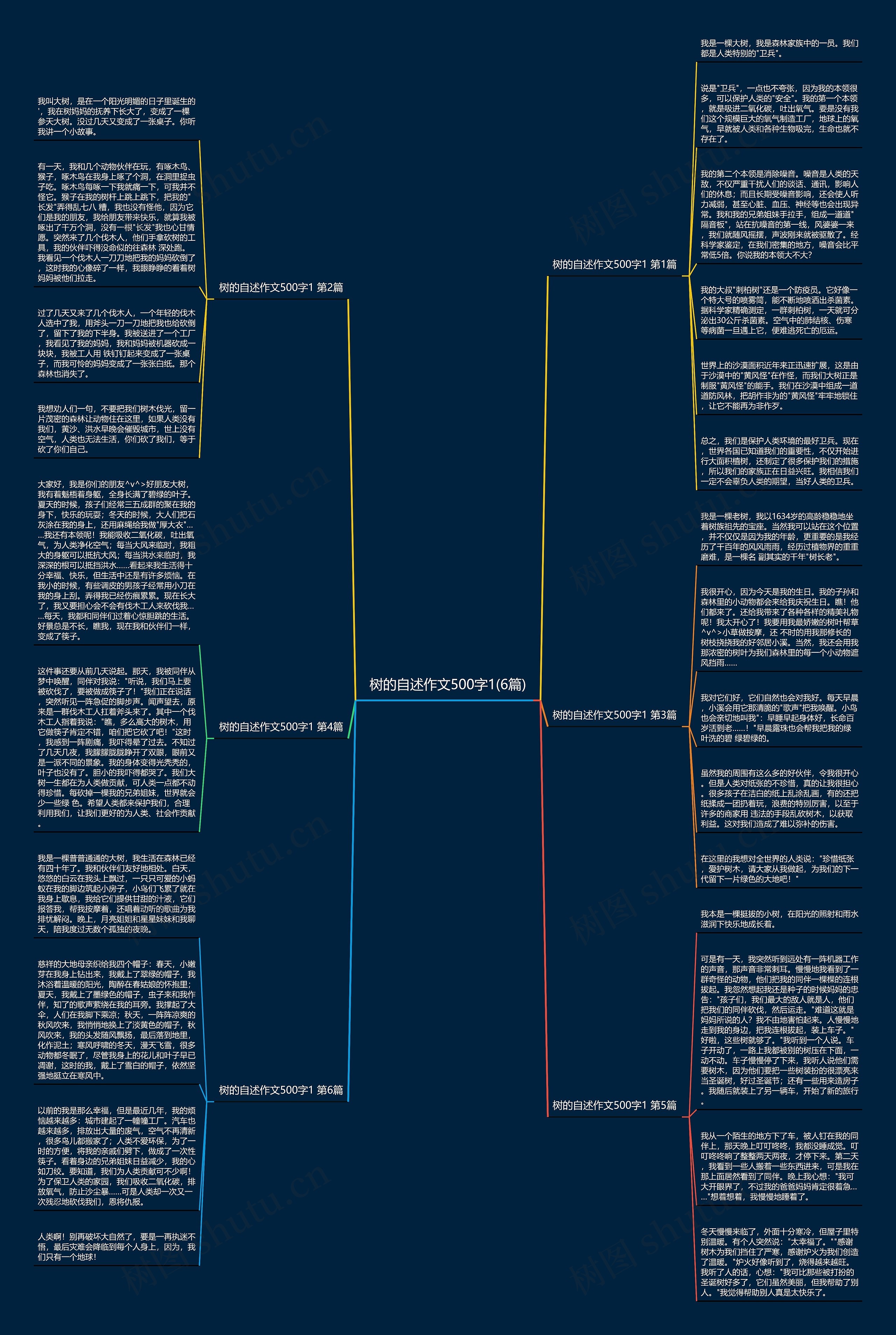 树的自述作文500字1(6篇)