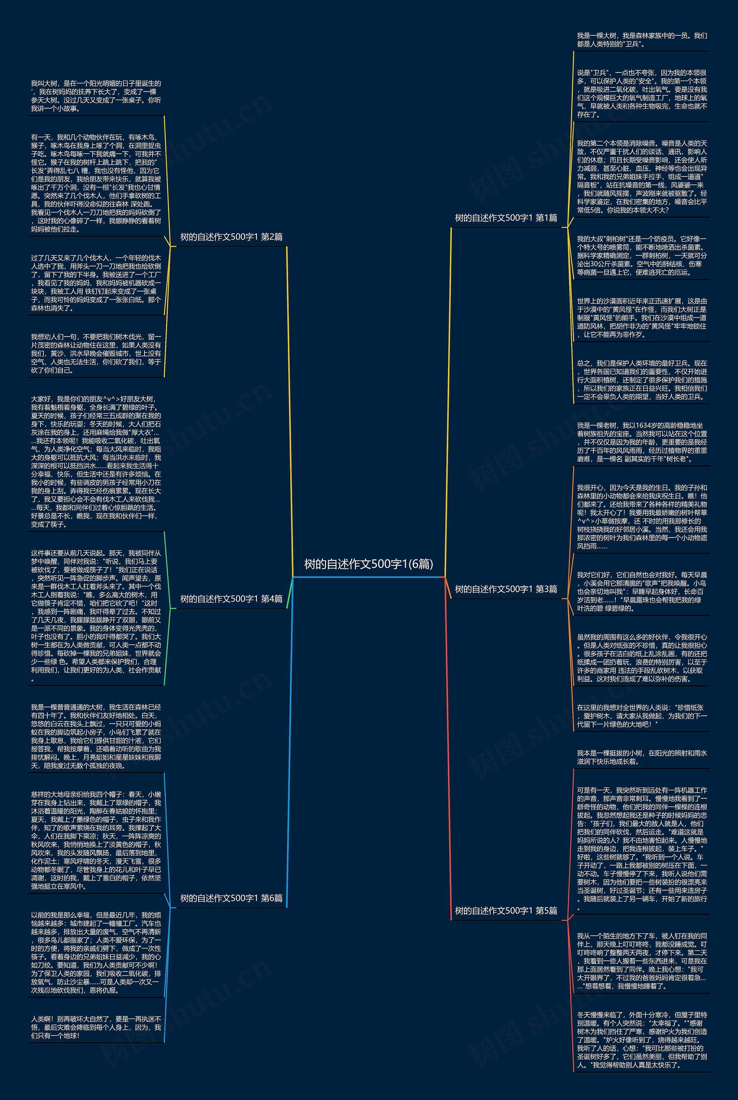 树的自述作文500字1(6篇) 树的自述作文500字1(6篇)