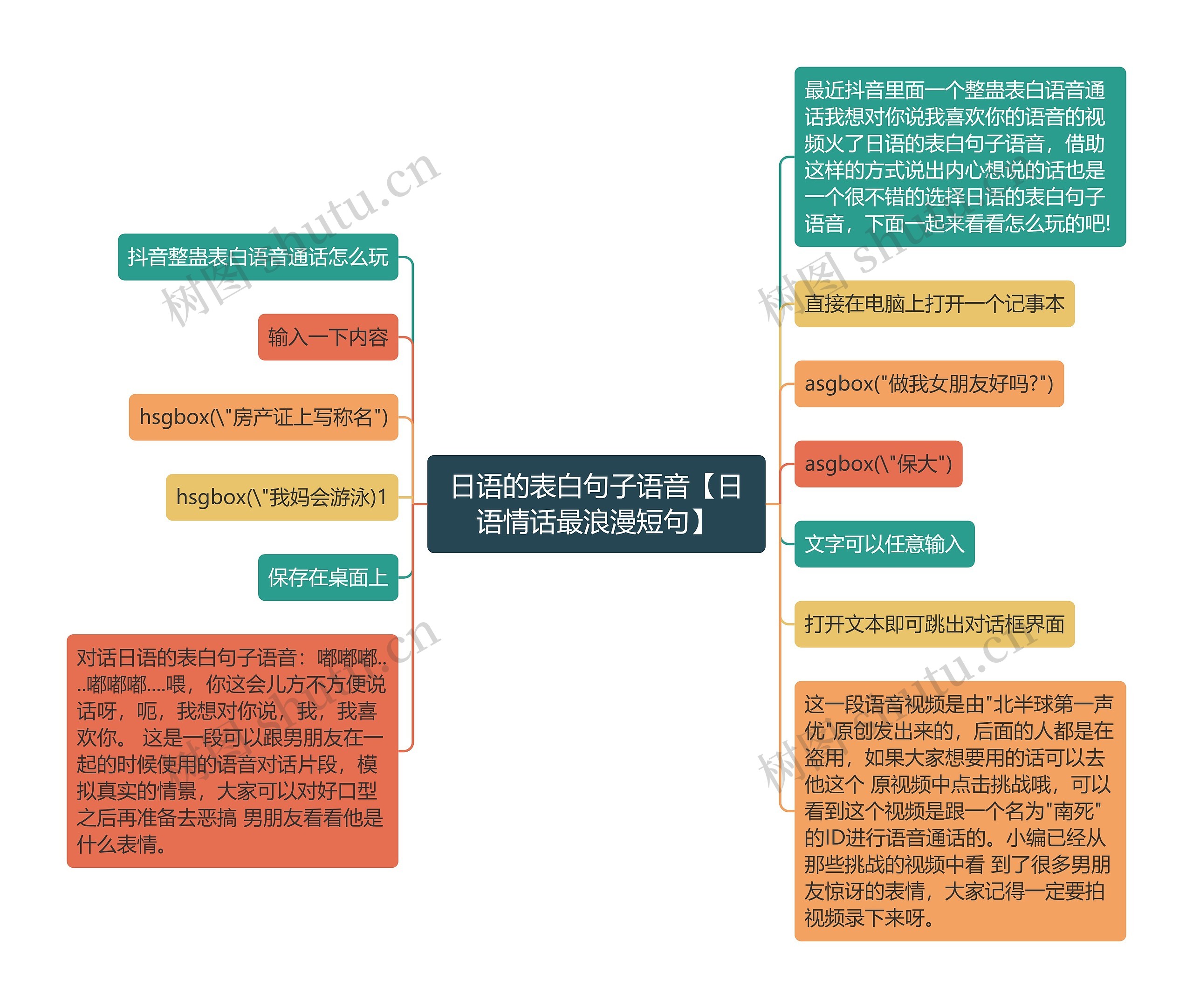 日语的表白句子语音【日语情话最浪漫短句】思维导图