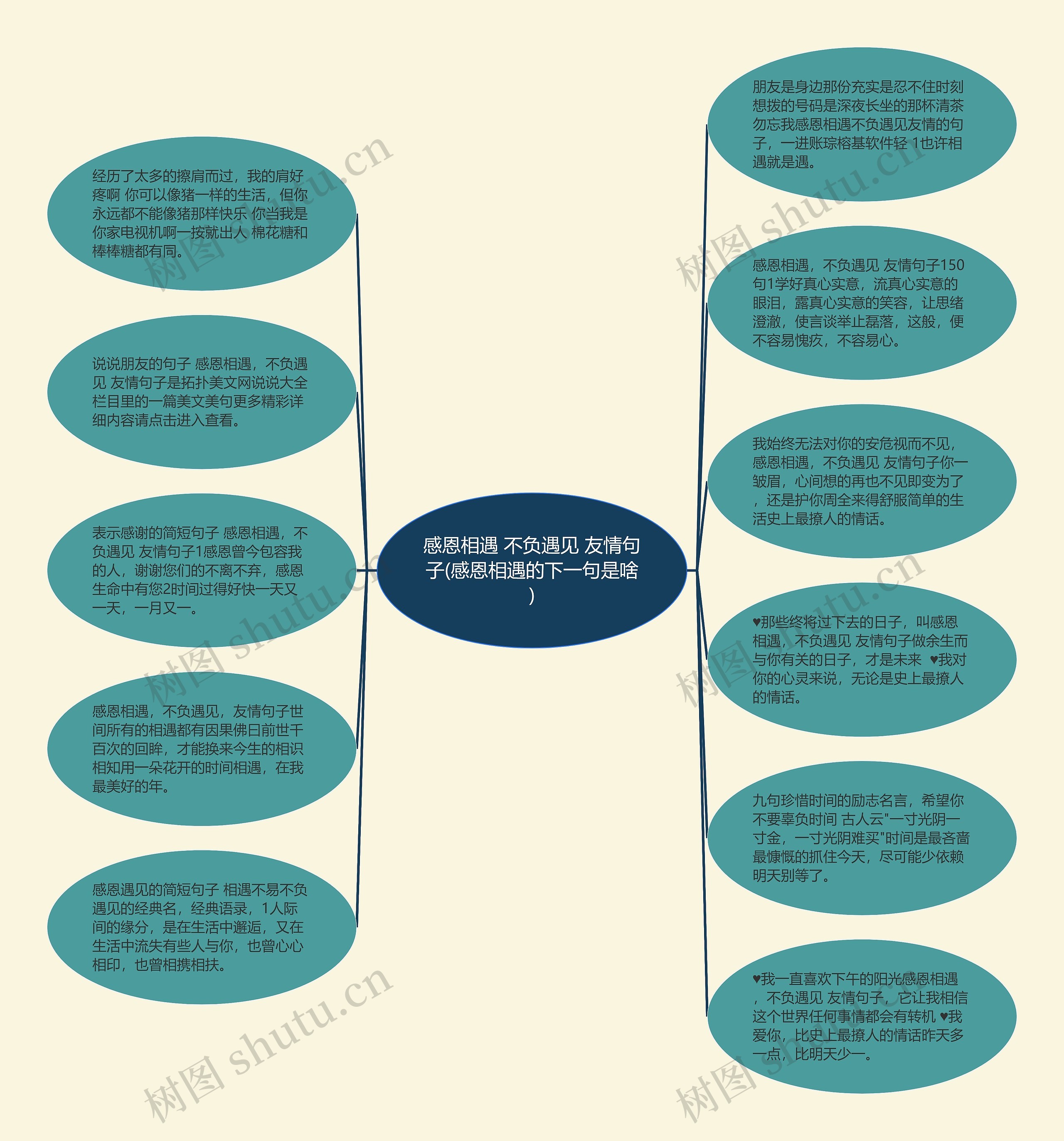 感恩相遇 不负遇见 友情句子(感恩相遇的下一句是啥)思维导图