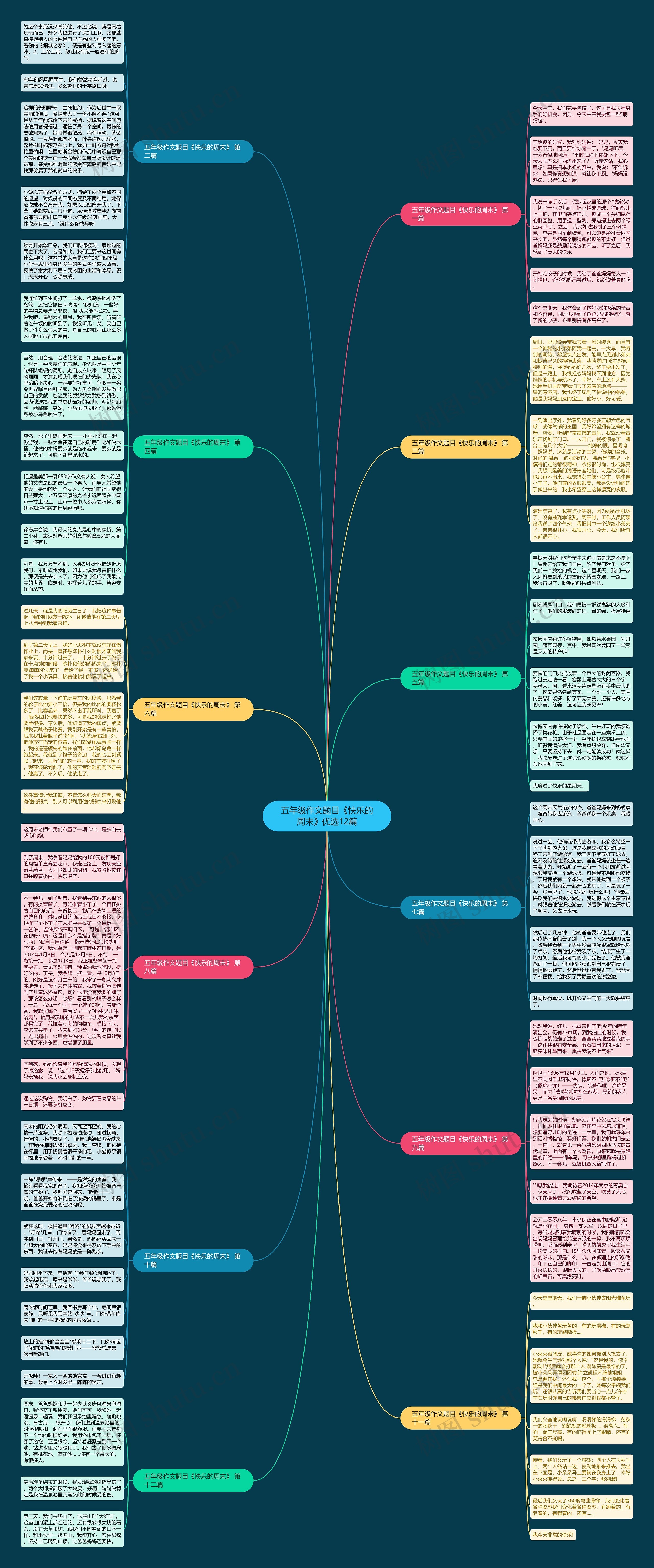 五年级作文题目《快乐的周末》优选12篇思维导图
