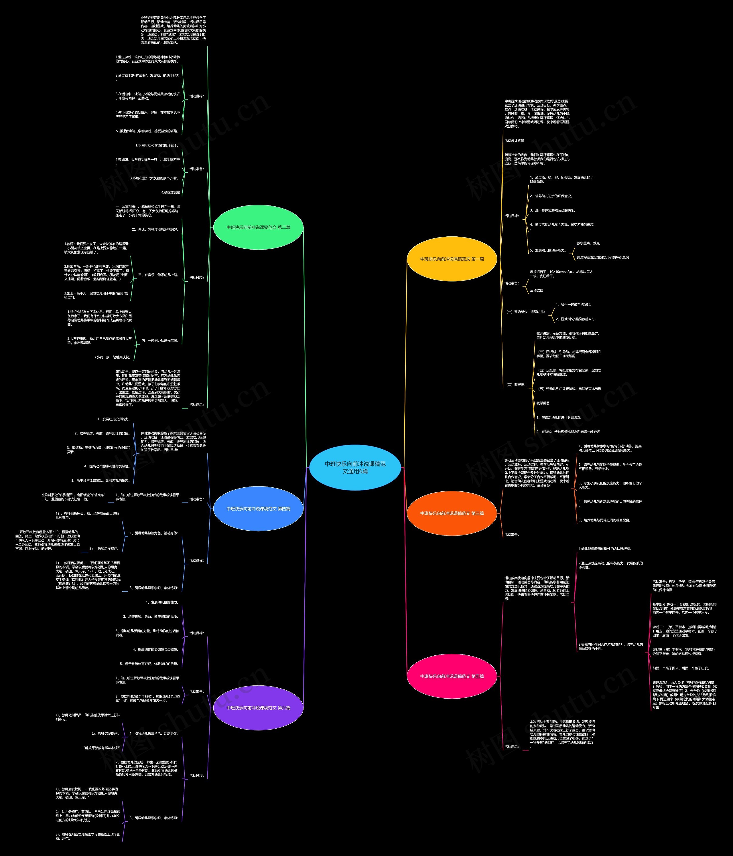 中班快乐向前冲说课稿范文通用6篇思维导图