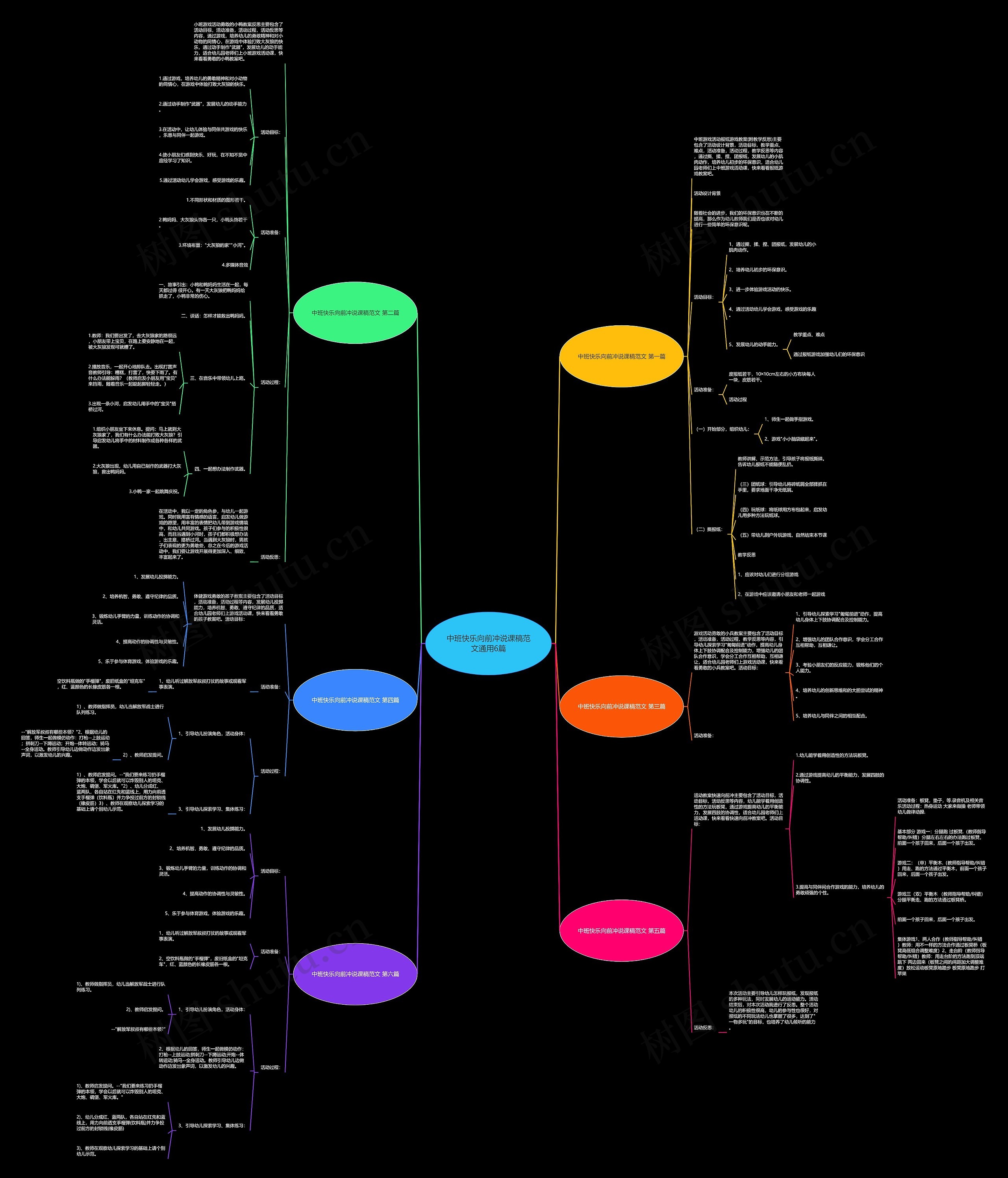 中班快乐向前冲说课稿范文通用6篇 中班快乐向前冲说课稿范文通用6篇