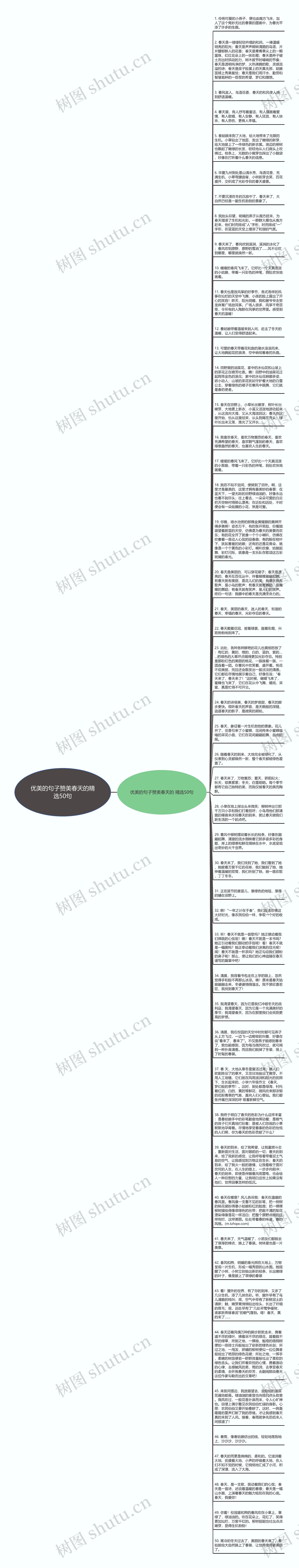 优美的句子赞美春天的精选50句思维导图