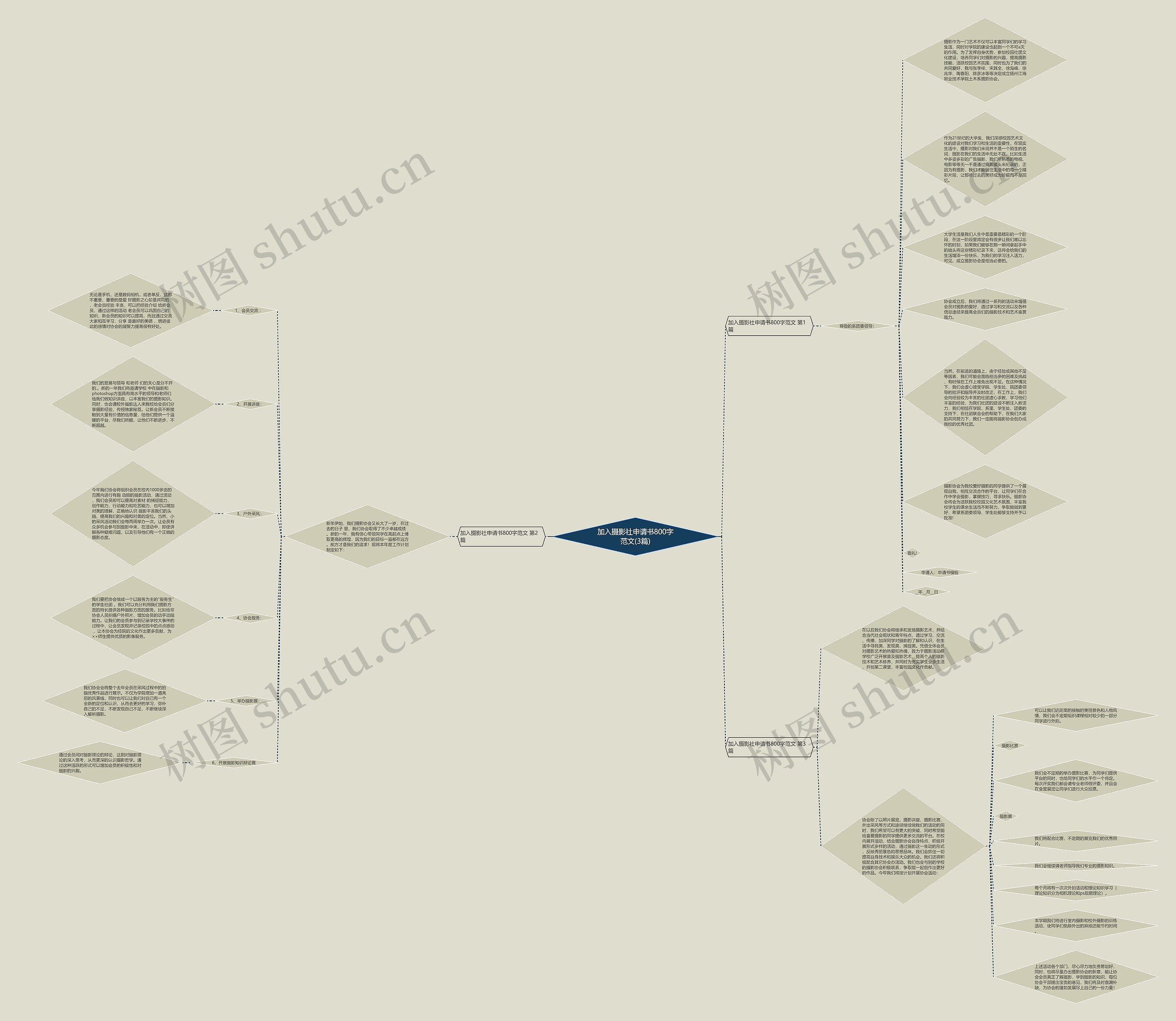 加入摄影社申请书800字范文(3篇)思维导图