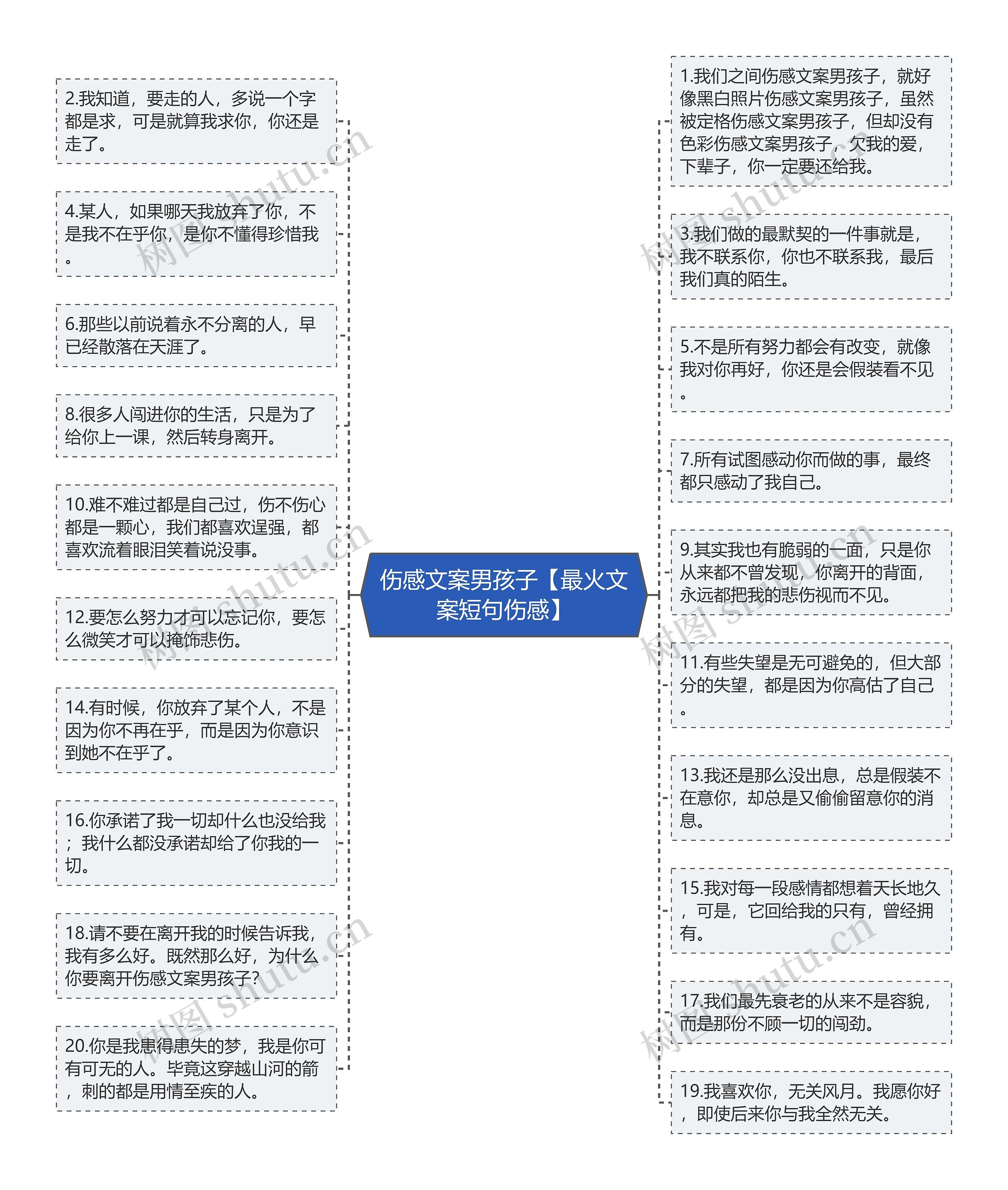 伤感文案男孩子【最火文案短句伤感】思维导图