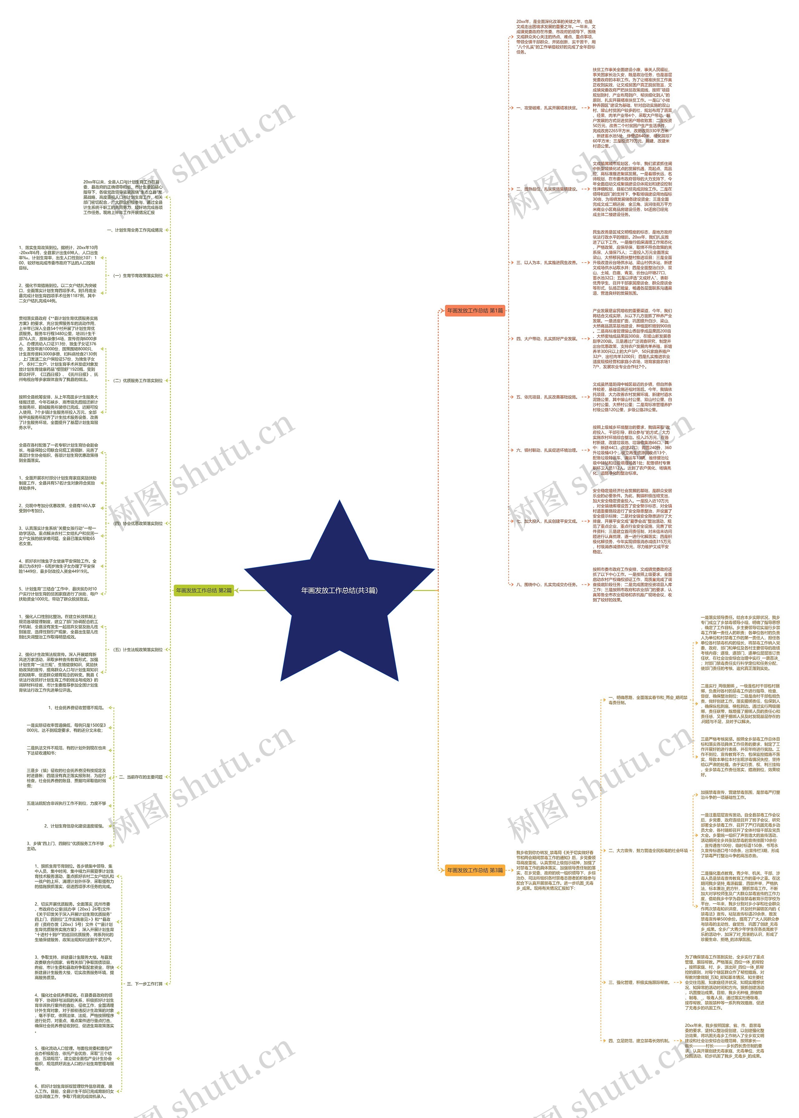年画发放工作总结(共3篇)思维导图