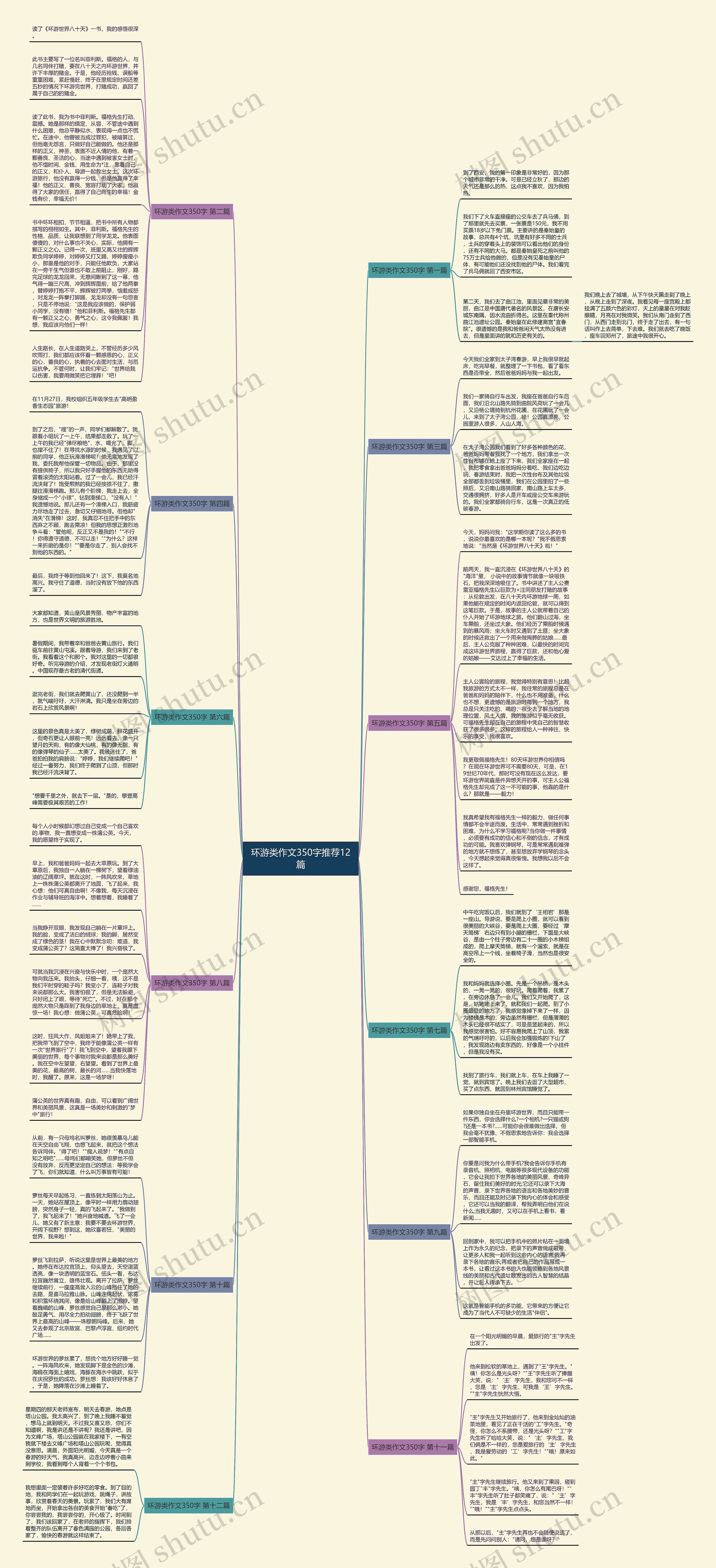 环游类作文350字推荐12篇思维导图