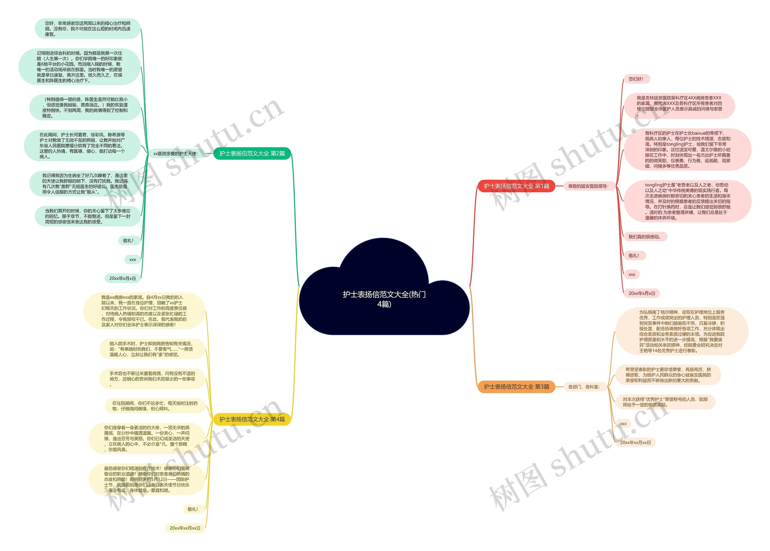 护士表扬信范文大全(热门4篇)思维导图
