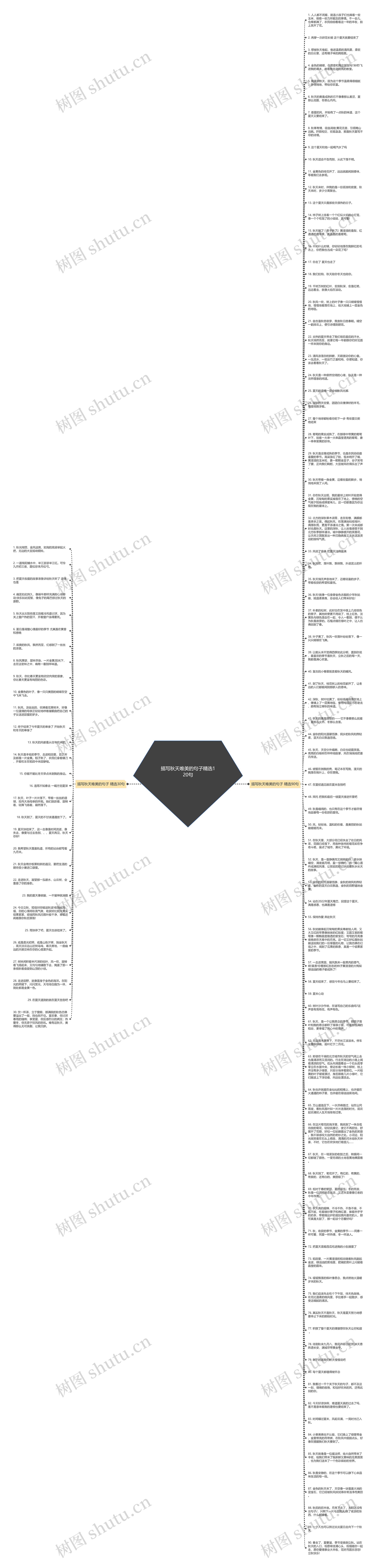描写秋天唯美的句子精选120句思维导图
