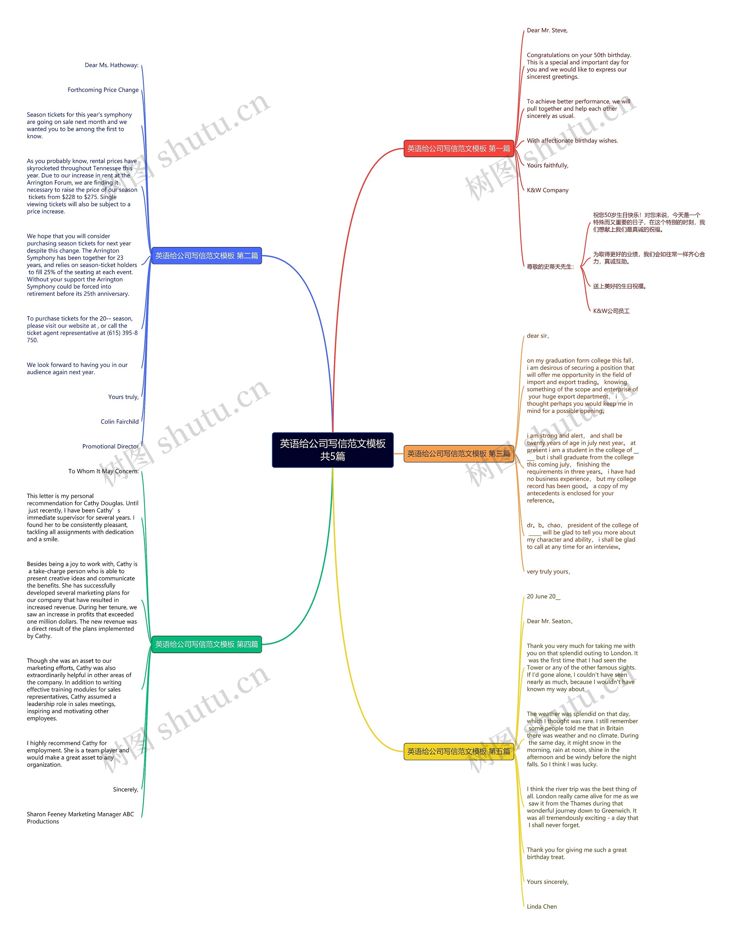英语给公司写信范文共5篇思维导图