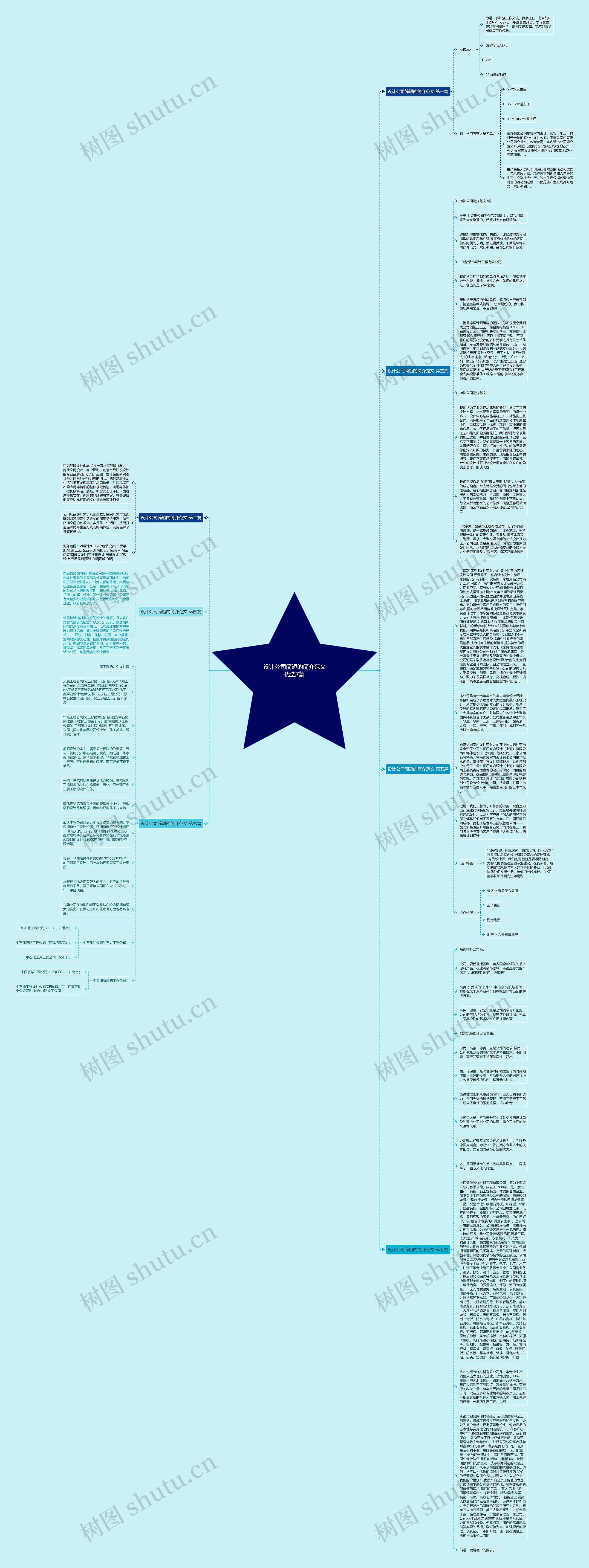 设计公司简短的简介范文优选7篇思维导图