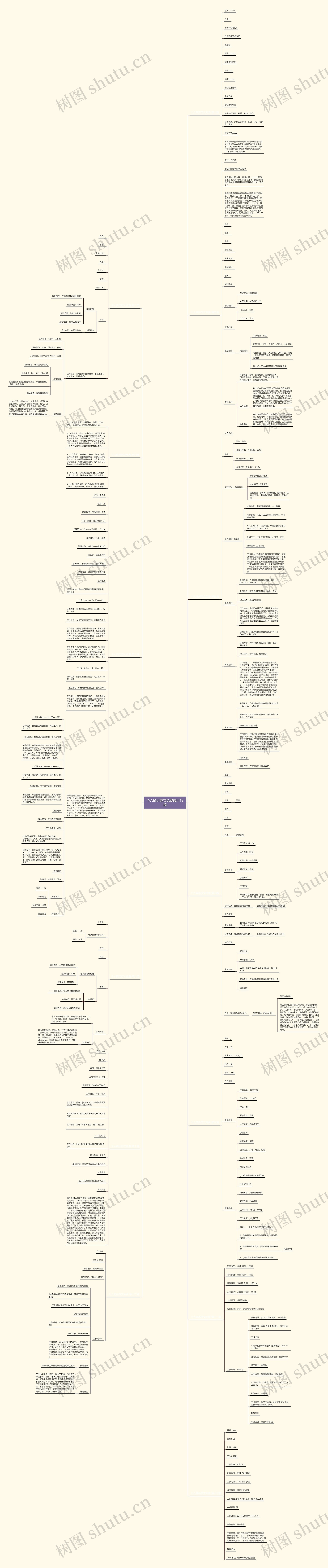 个人简历范文免费通用13篇思维导图