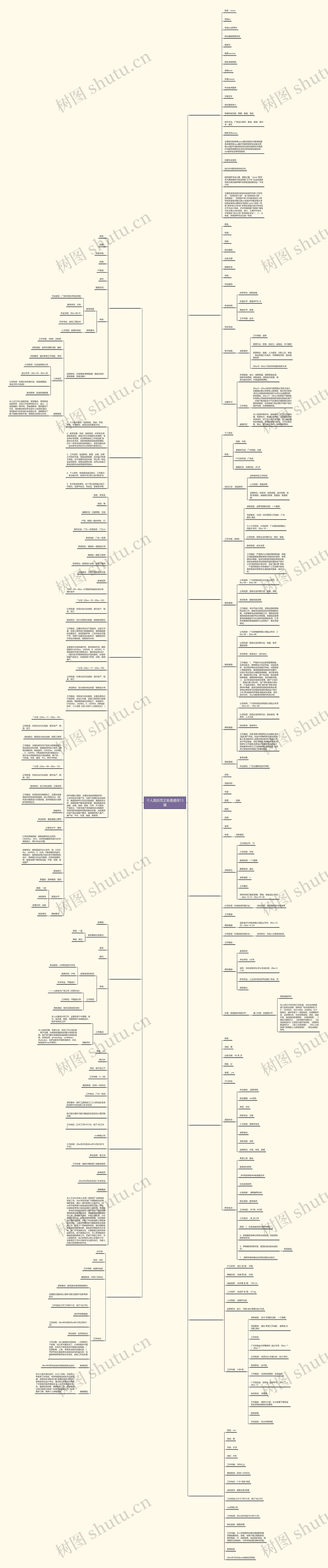 个人简历范文免费通用13篇 个人简历范文免费通用13篇