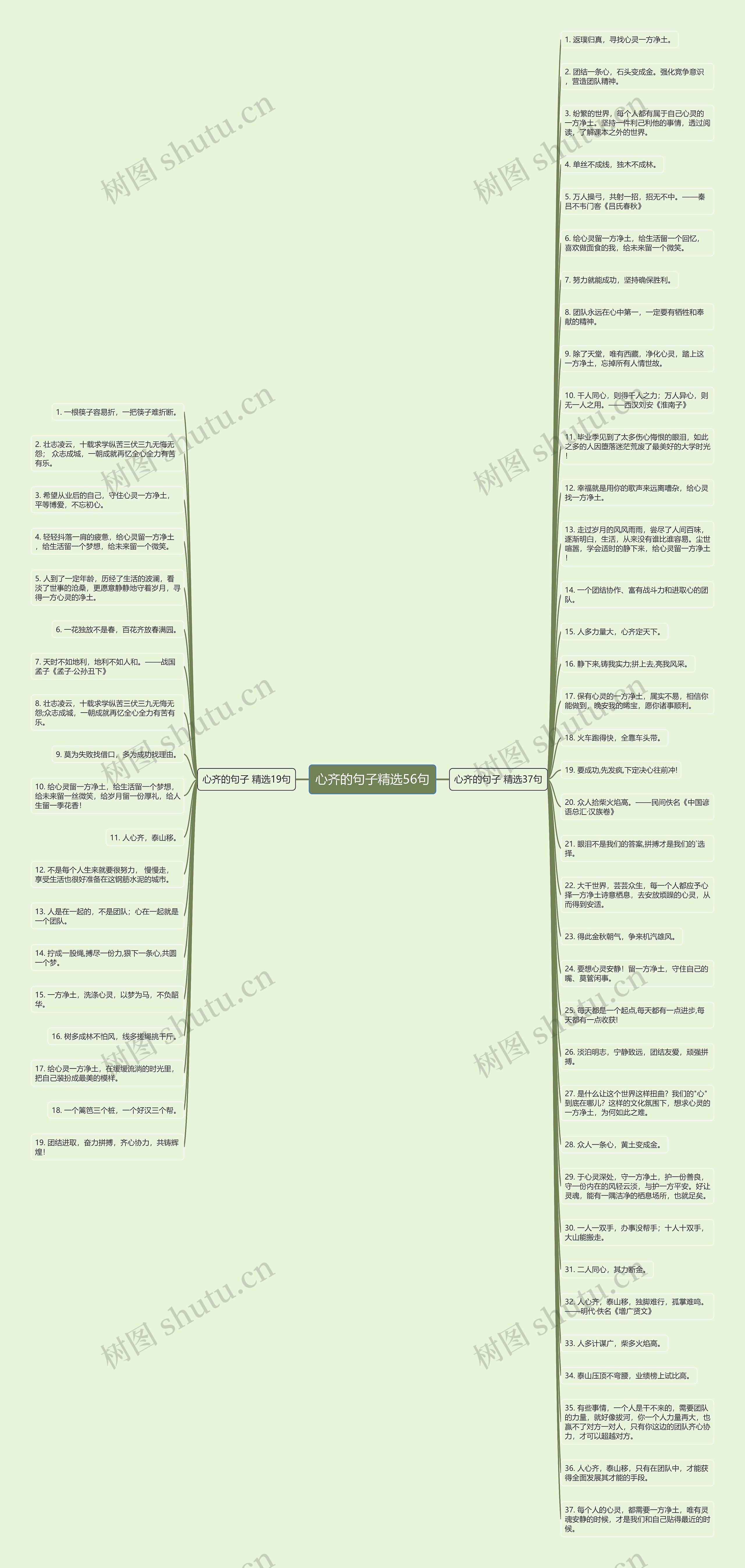 心齐的句子精选56句思维导图