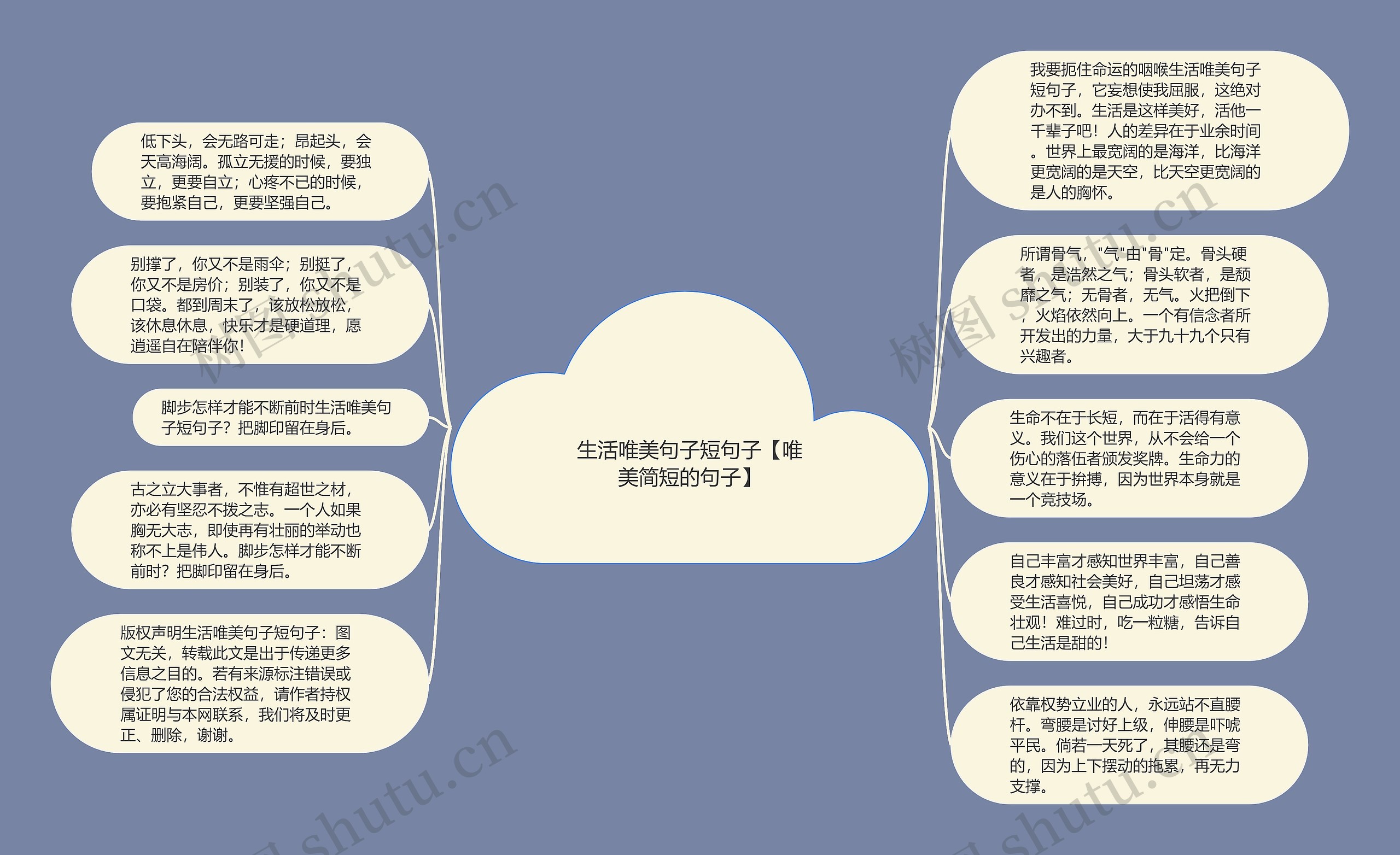 生活唯美句子短句子【唯美简短的句子】思维导图