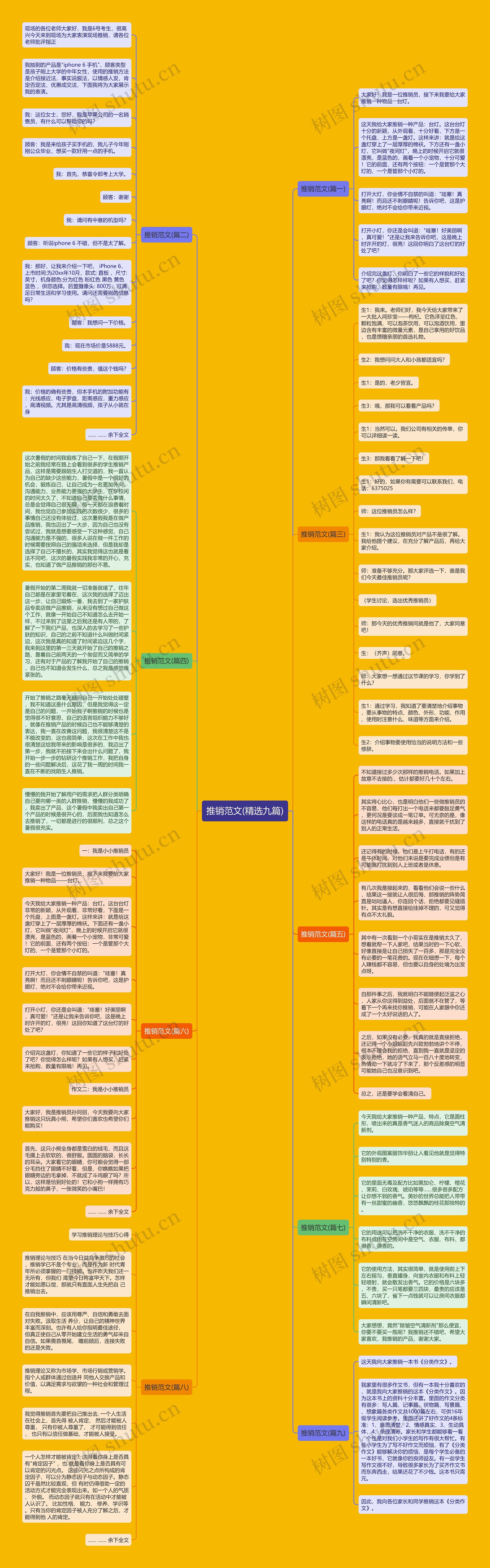 推销范文(精选九篇)思维导图