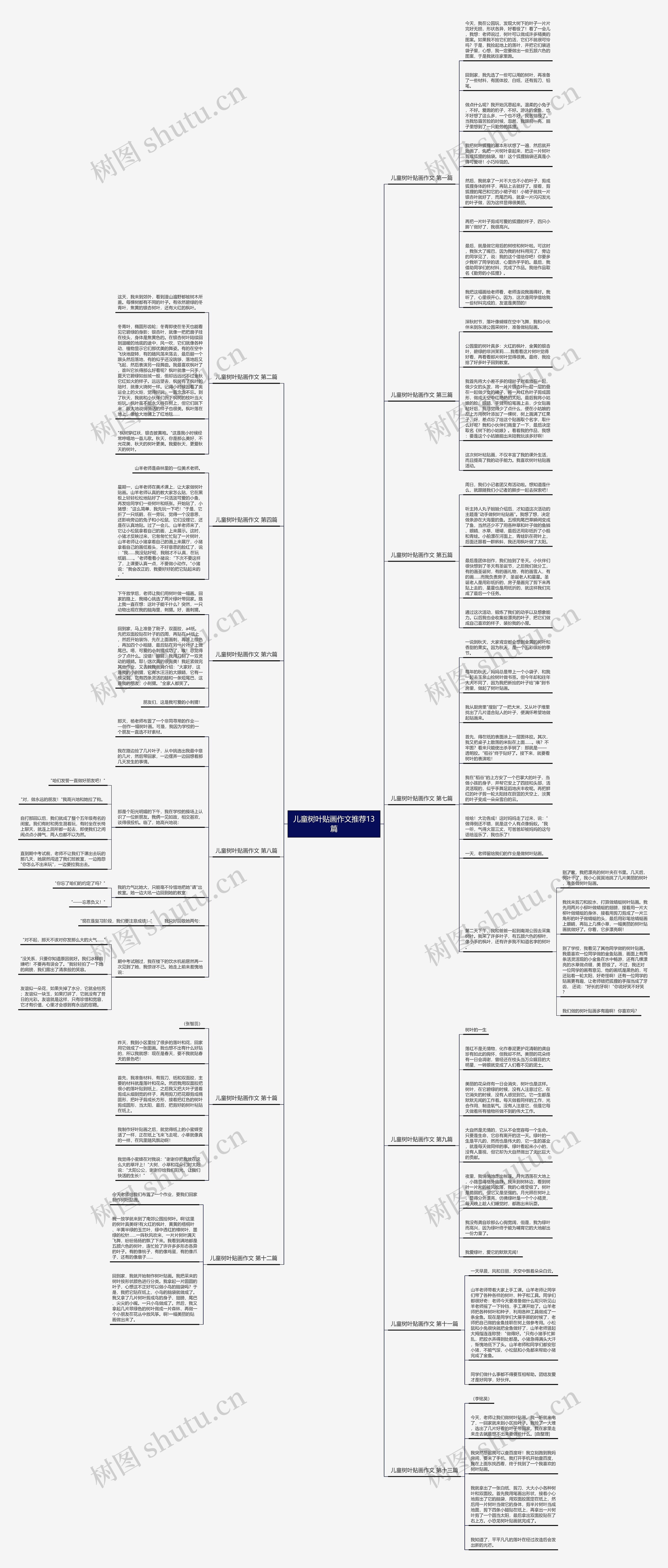 儿童树叶贴画作文推荐13篇思维导图