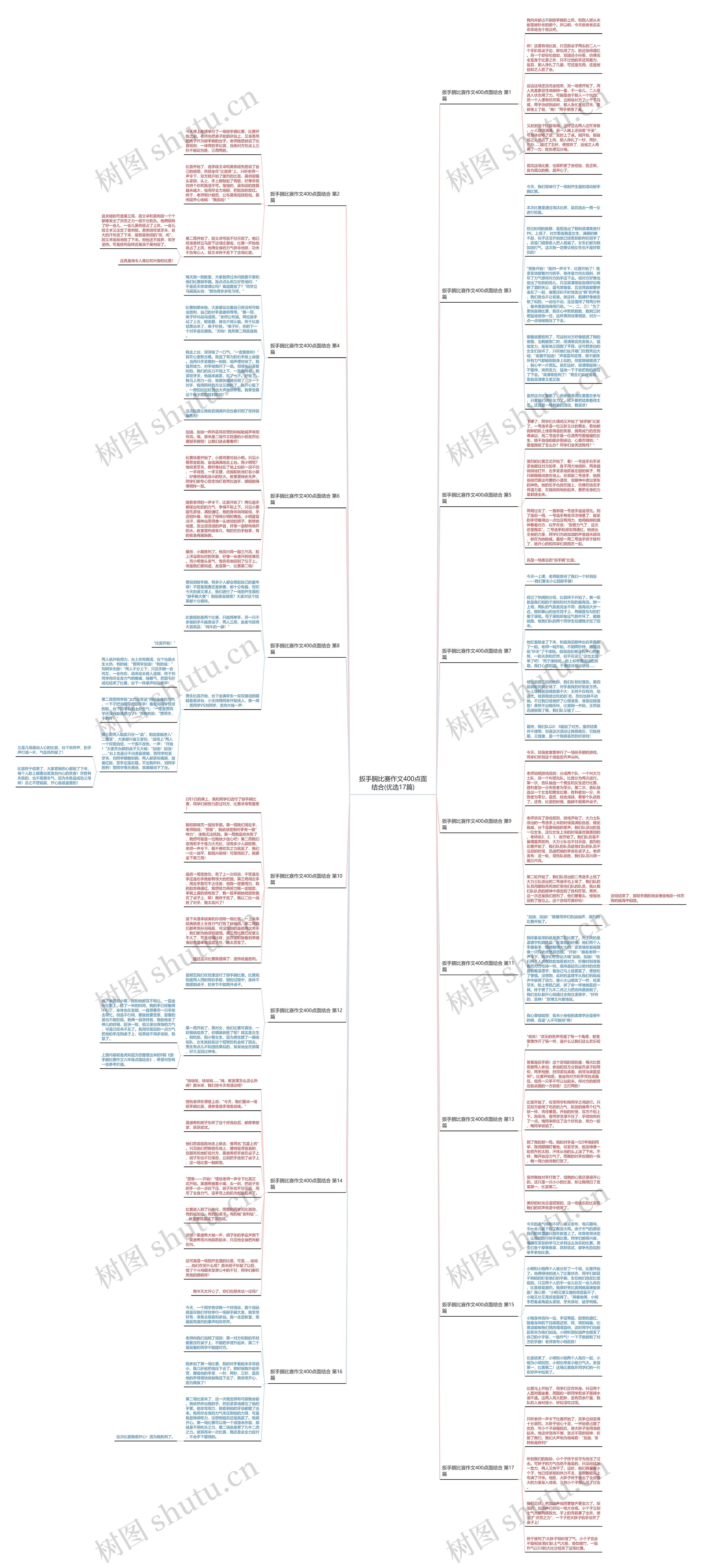 扳手腕比赛作文400点面结合(优选17篇) 扳手腕比赛作文400点面结合(优选17篇)