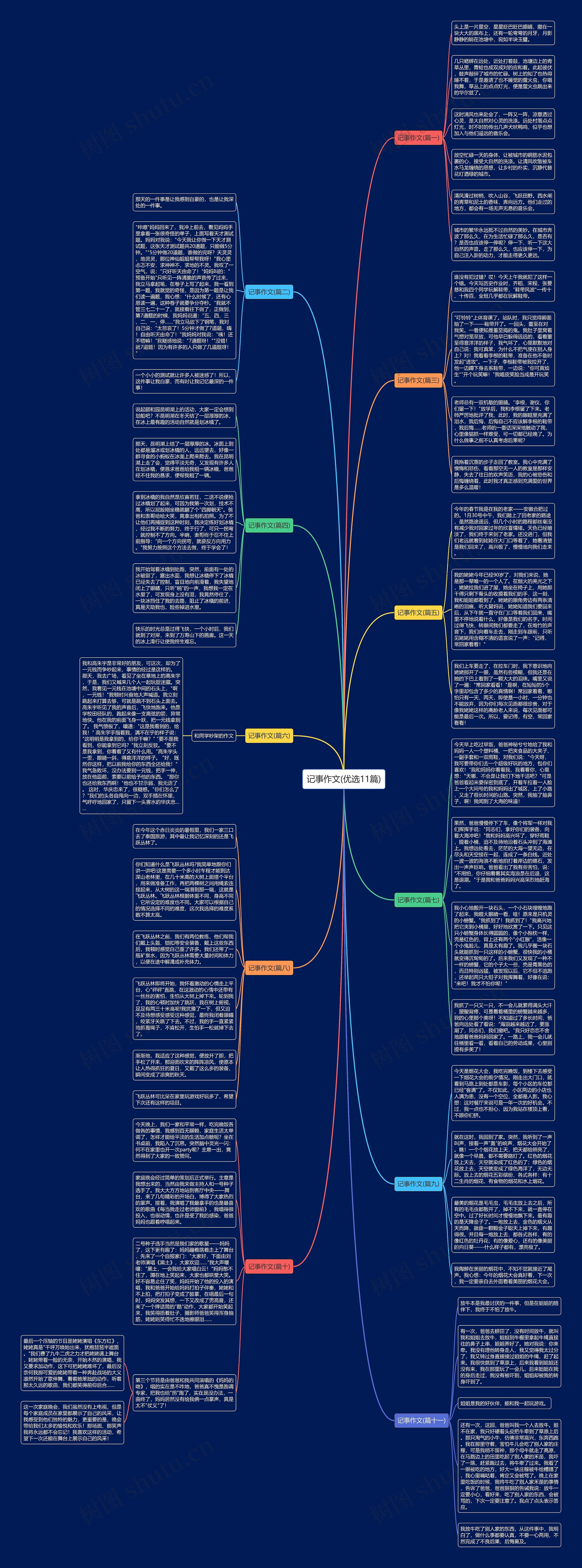 记事作文(优选11篇)思维导图