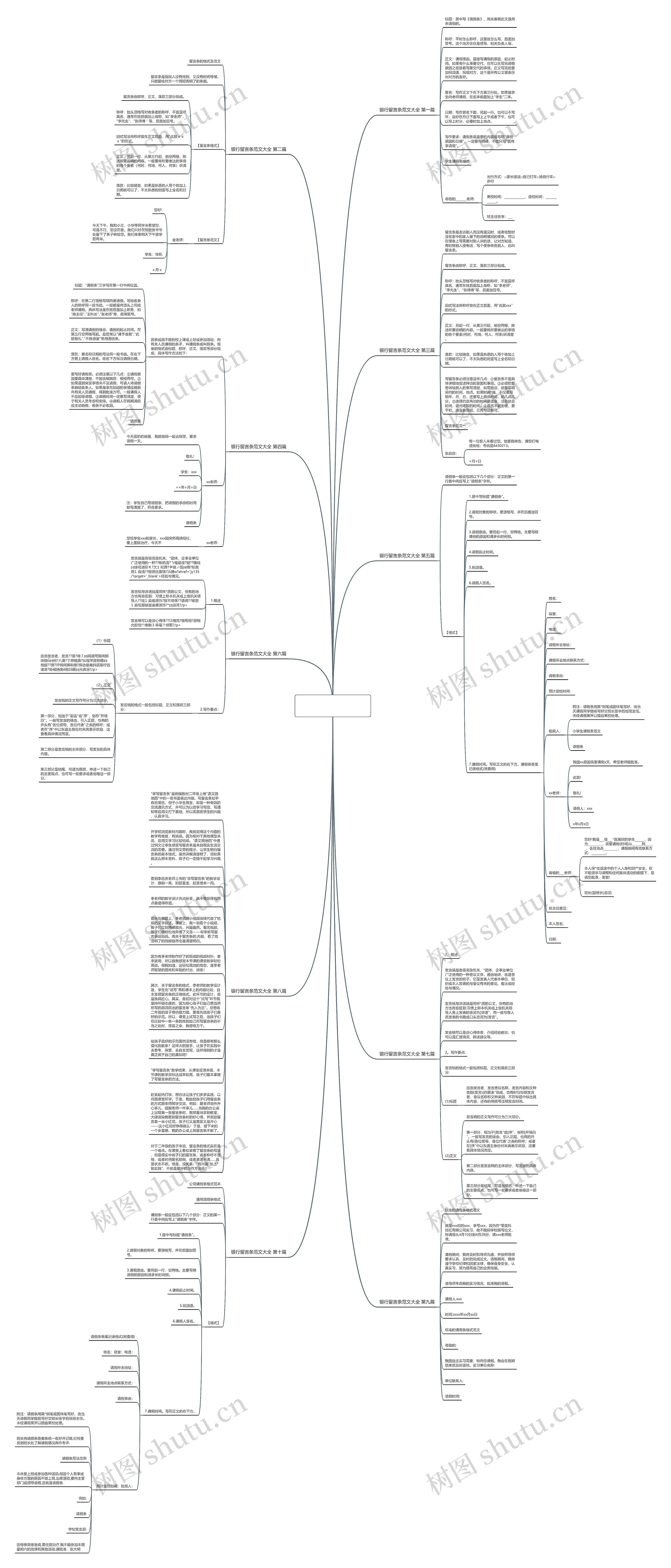 银行留言条范文大全推荐10篇思维导图