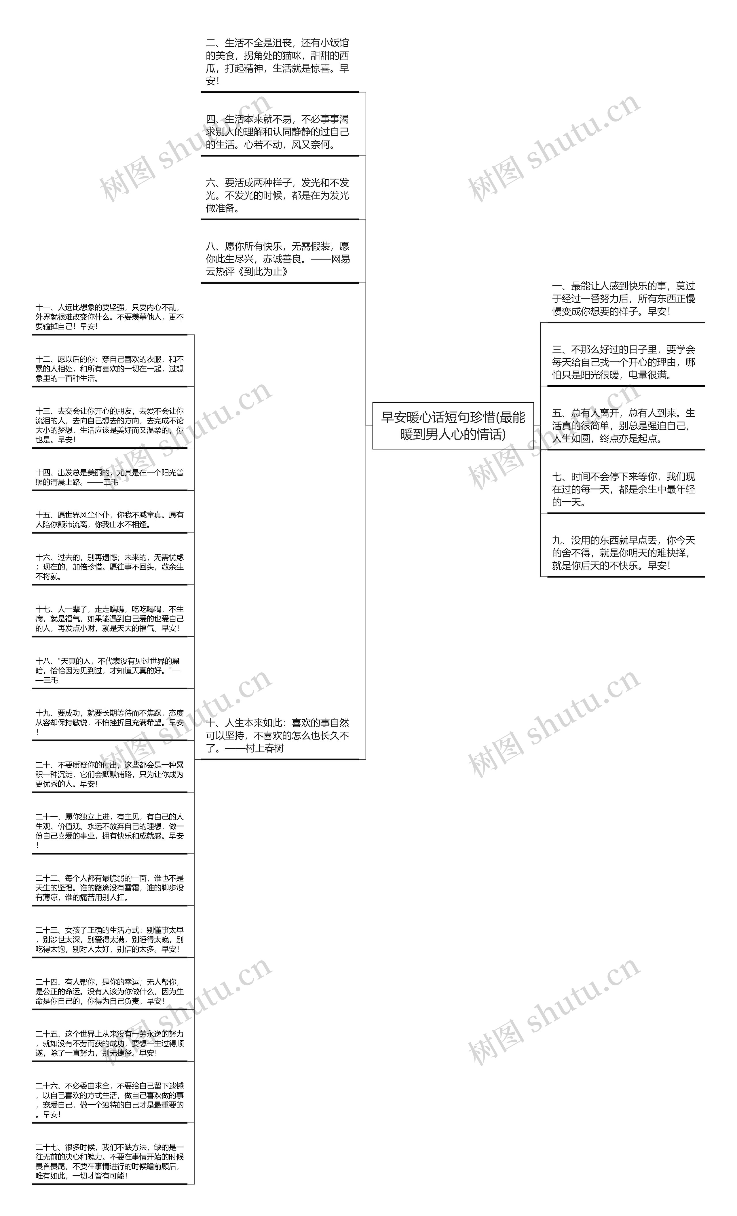 早安暖心话短句珍惜(最能暖到男人心的情话)思维导图