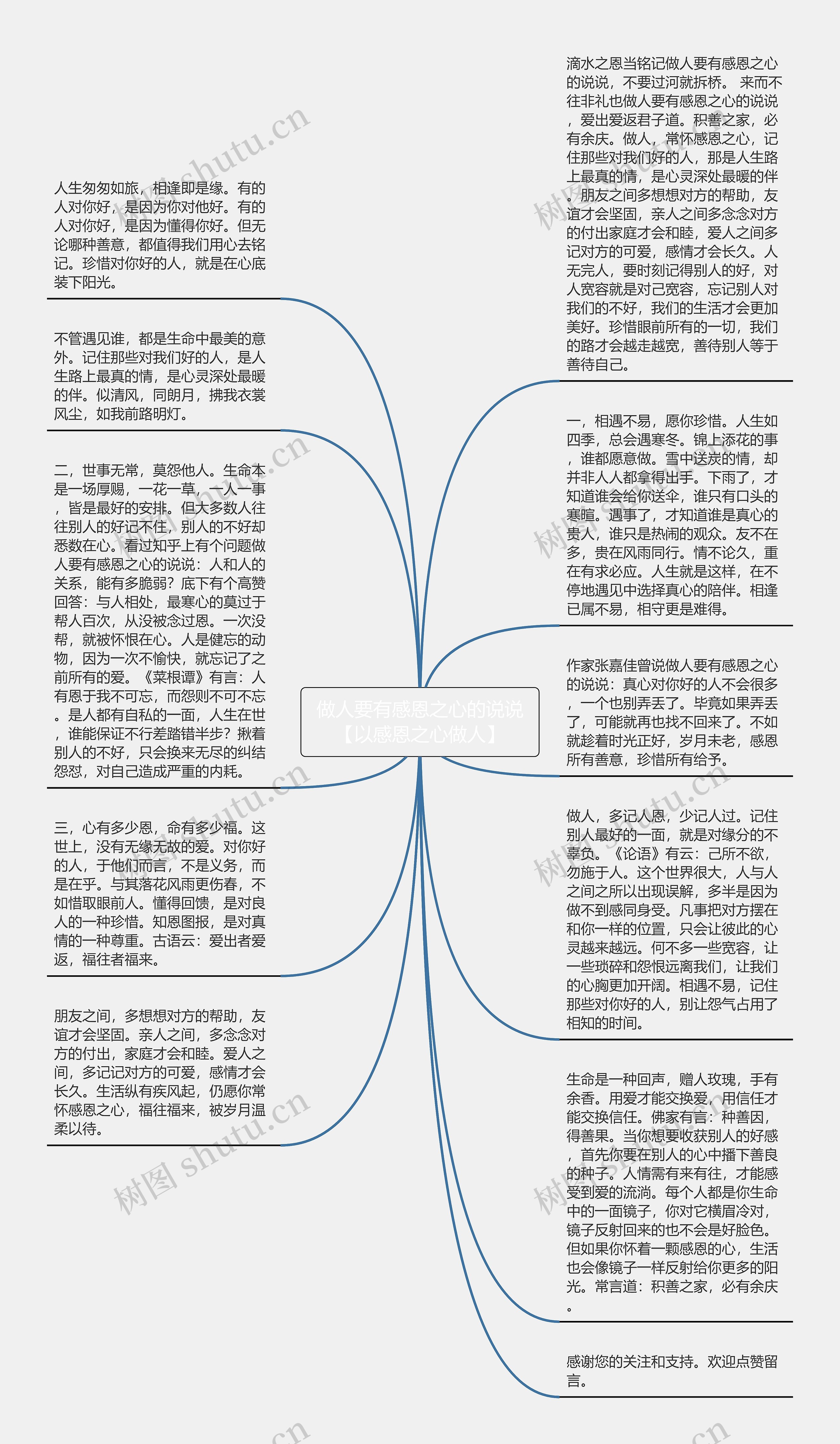 做人要有感恩之心的说说【以感恩之心做人】思维导图