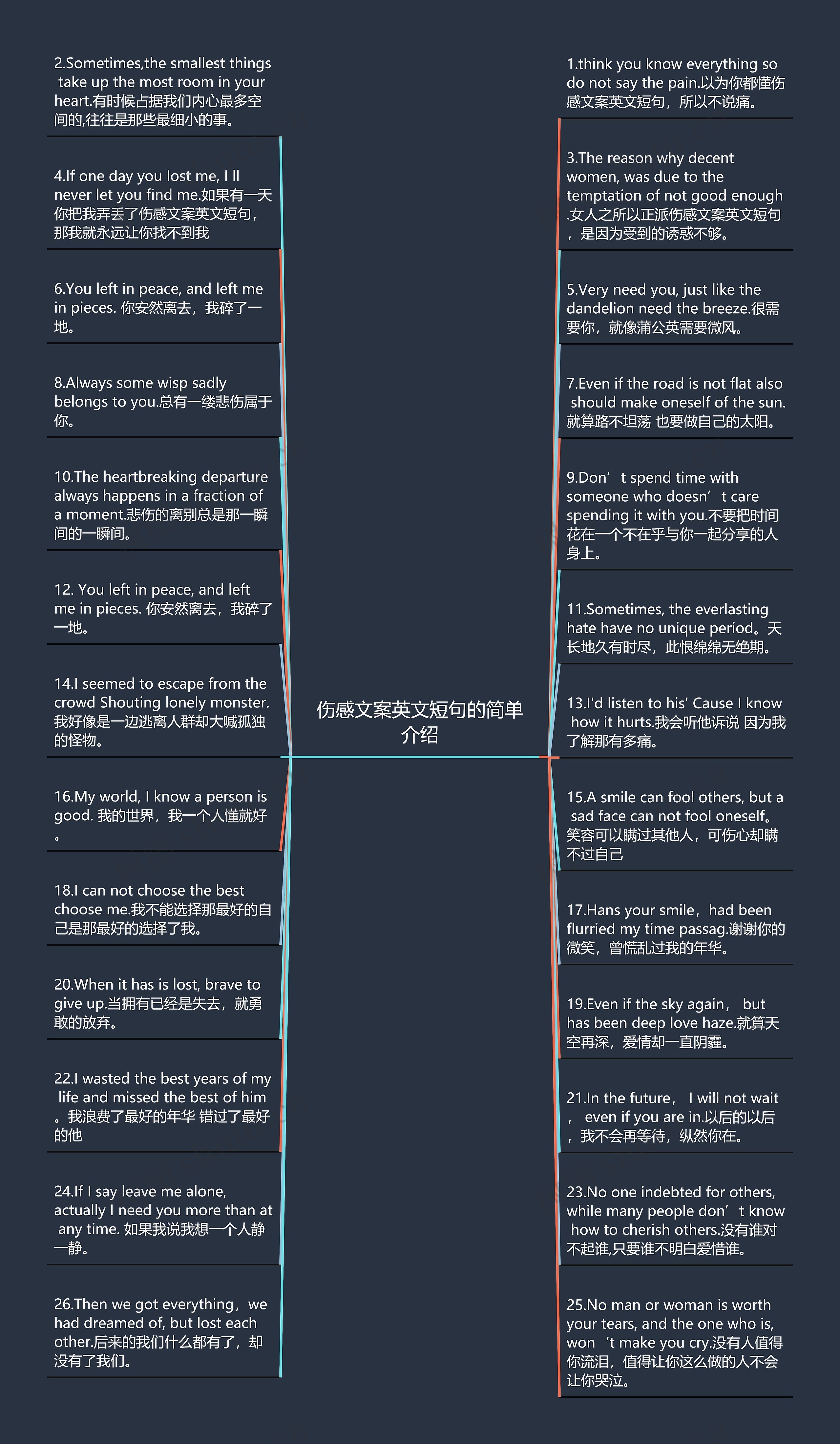 伤感文案英文短句的简单介绍