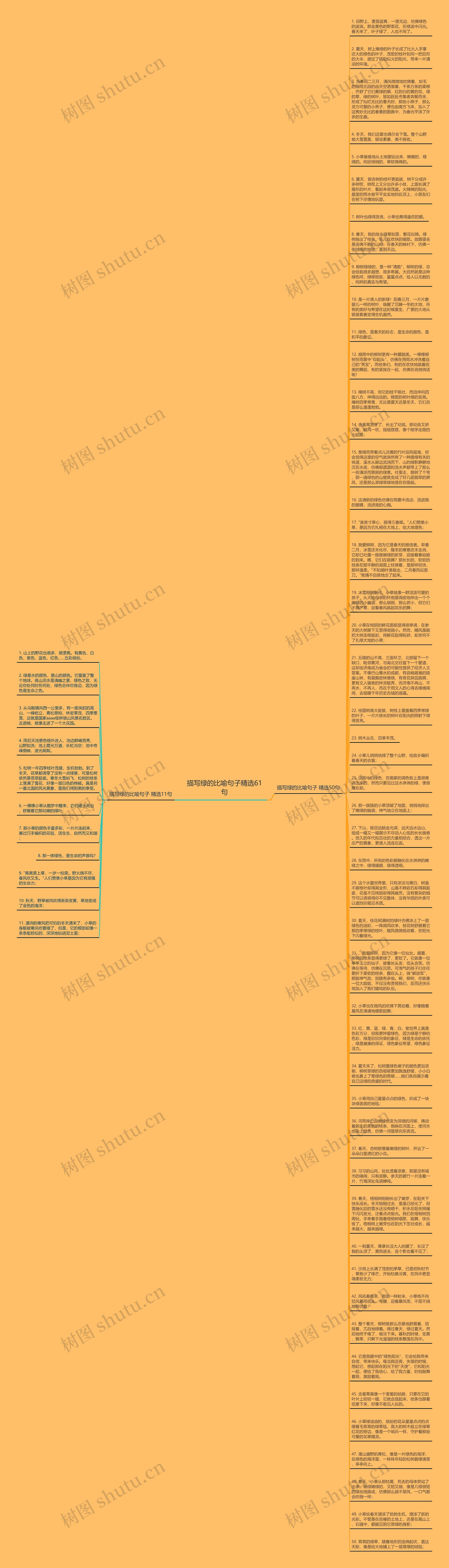 描写绿的比喻句子精选61句思维导图