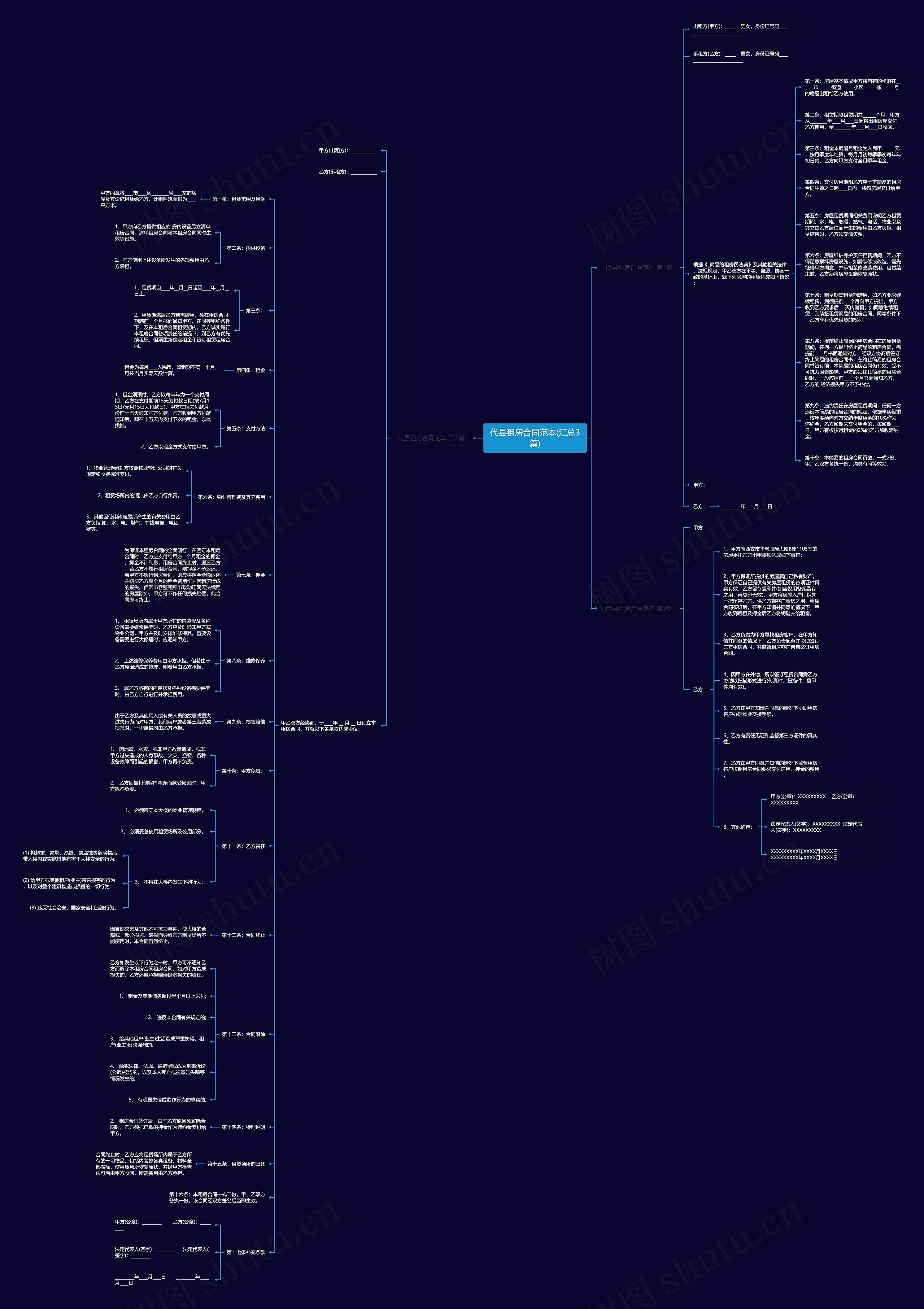 代县租房合同范本(汇总3篇)思维导图