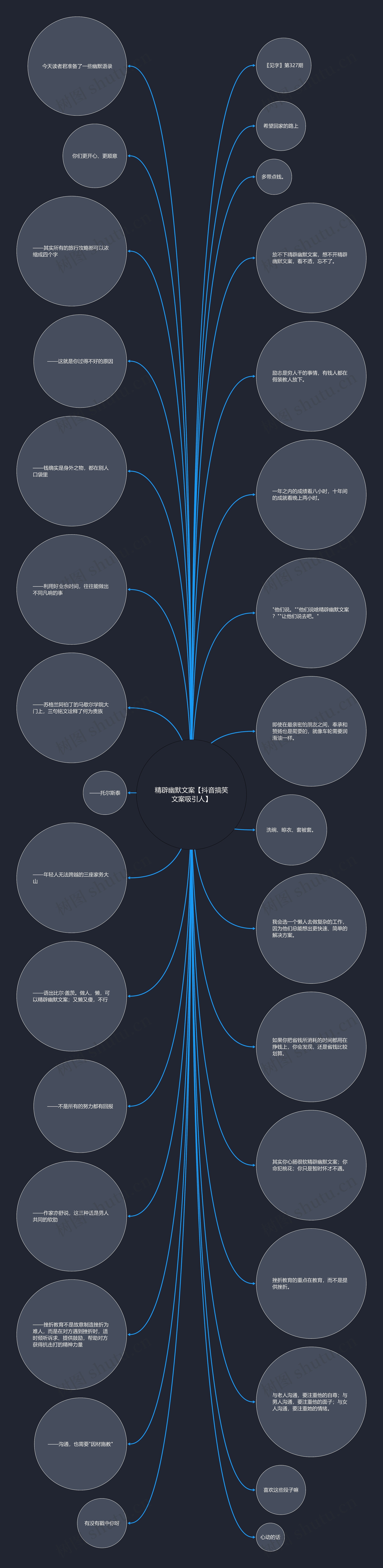 精辟幽默文案【抖音搞笑文案吸引人】思维导图