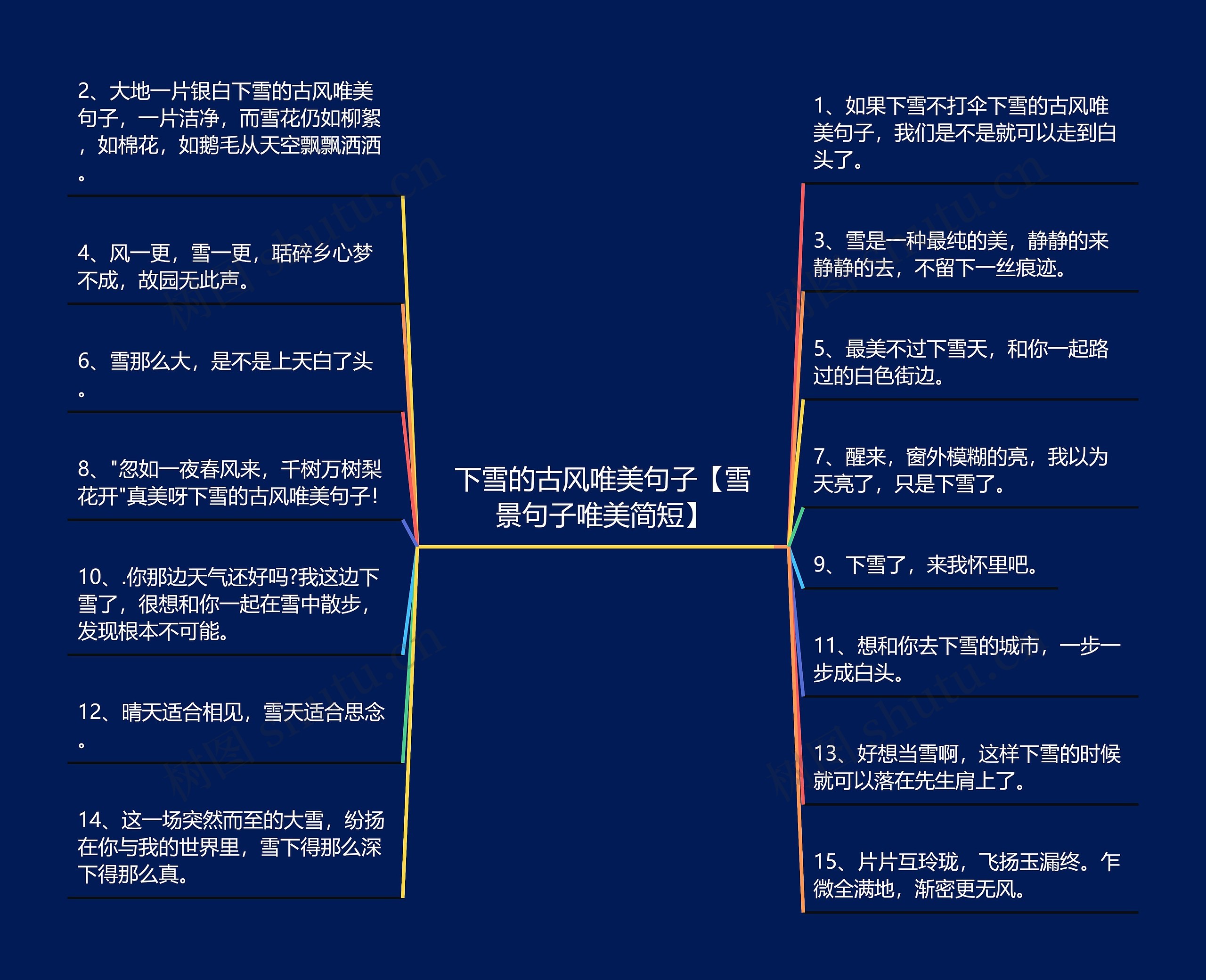 下雪的古风唯美句子【雪景句子唯美简短】思维导图