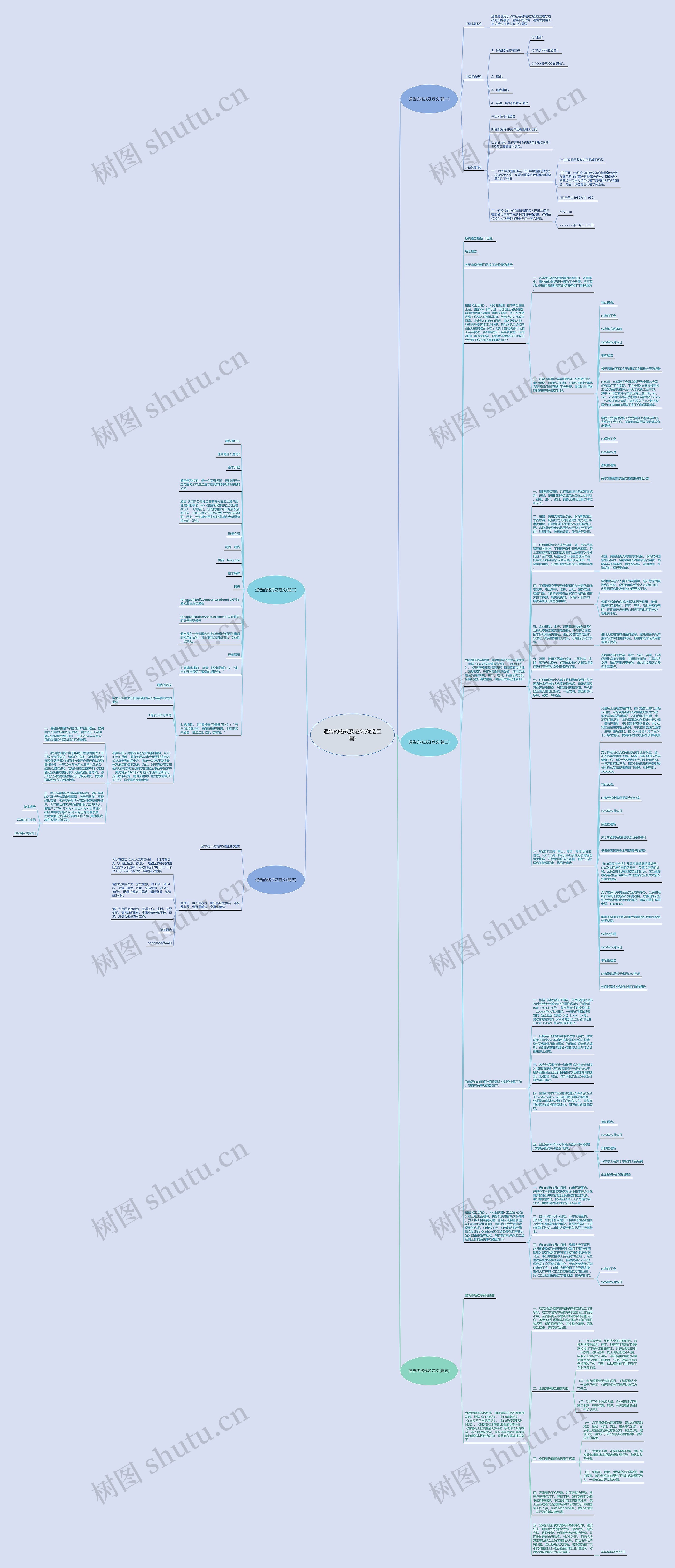 通告的格式及范文(优选五篇)思维导图