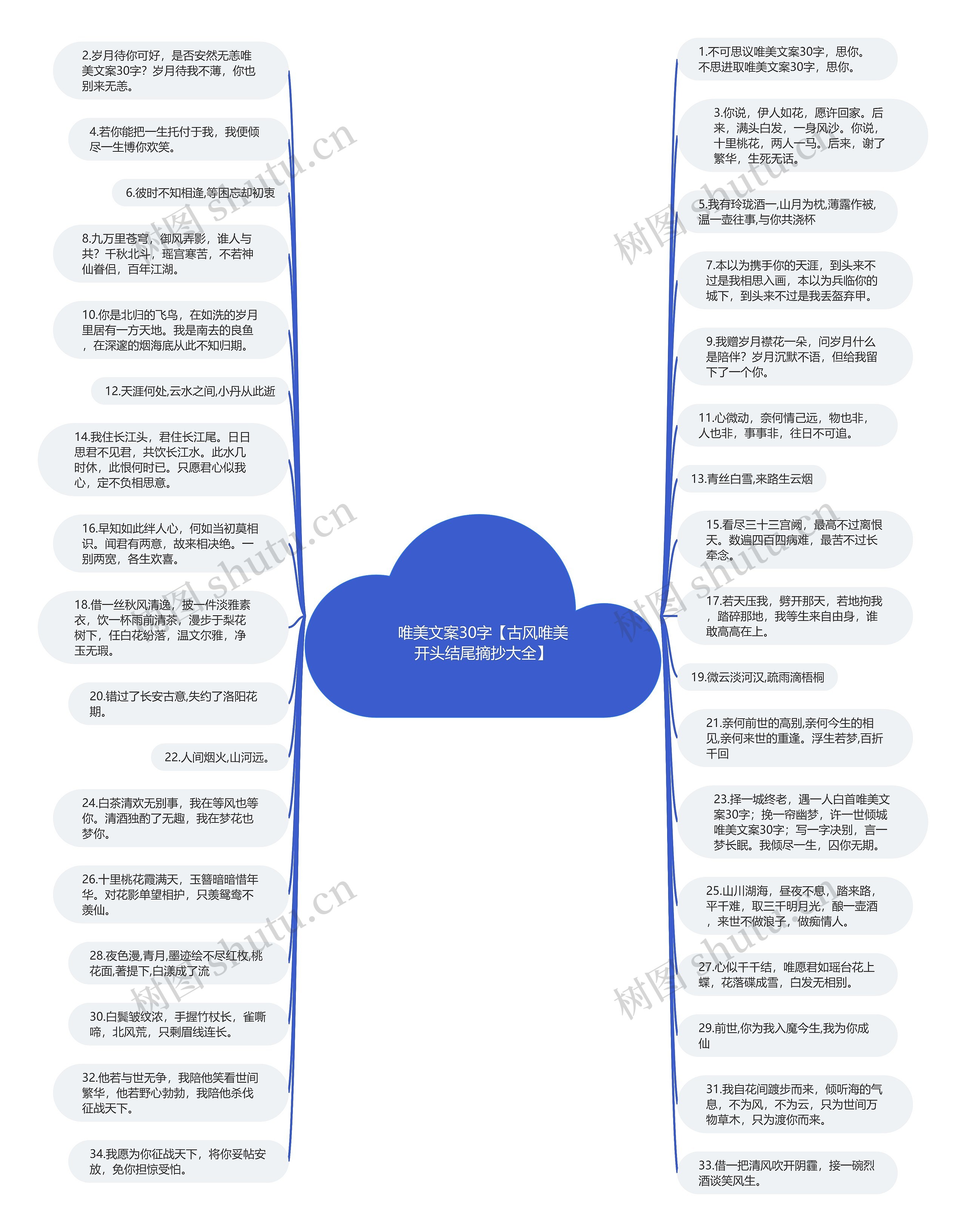 唯美文案30字【古风唯美开头结尾摘抄大全】思维导图