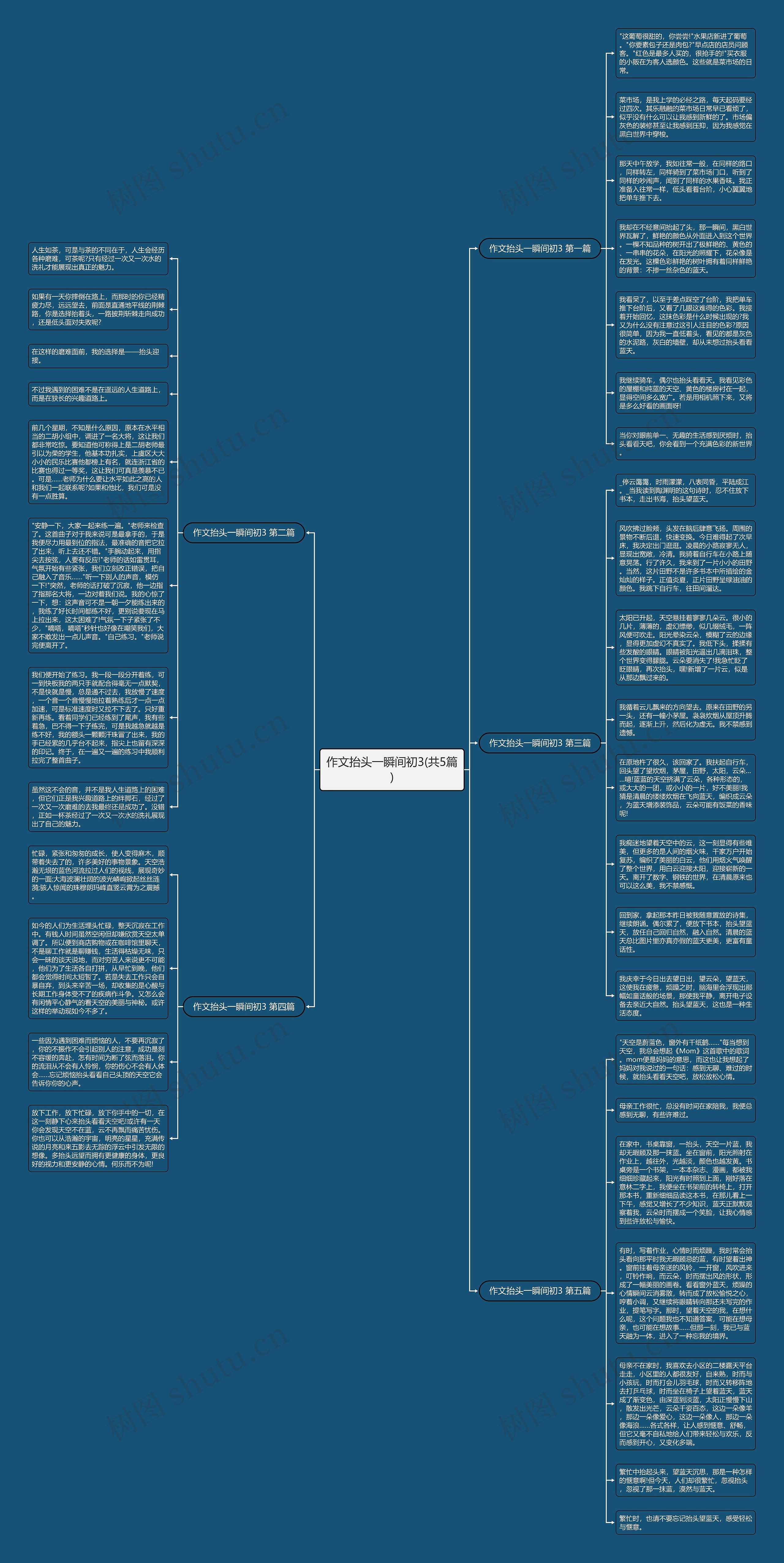 作文抬头一瞬间初3(共5篇)思维导图