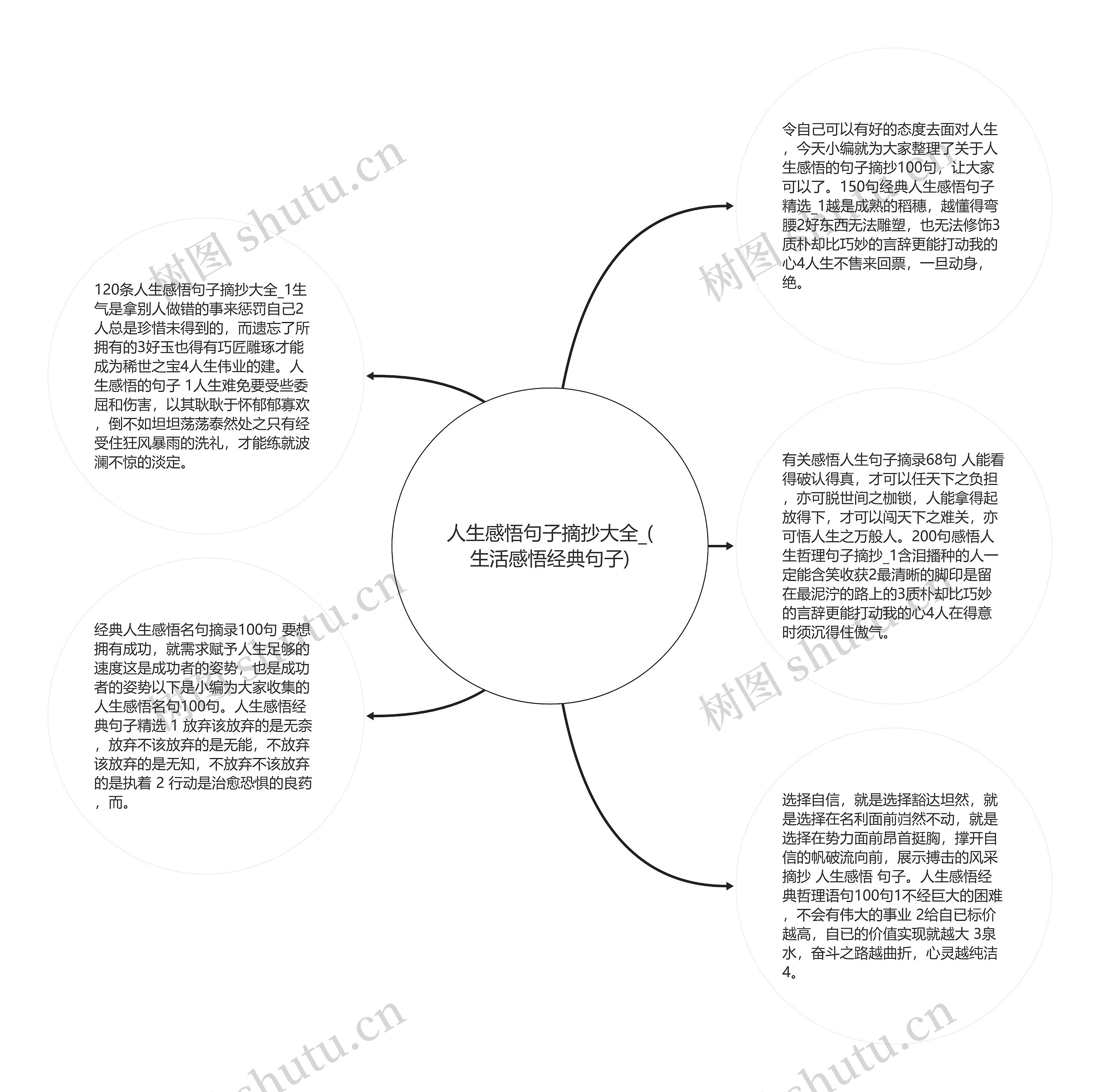 人生感悟句子摘抄大全_(生活感悟经典句子)