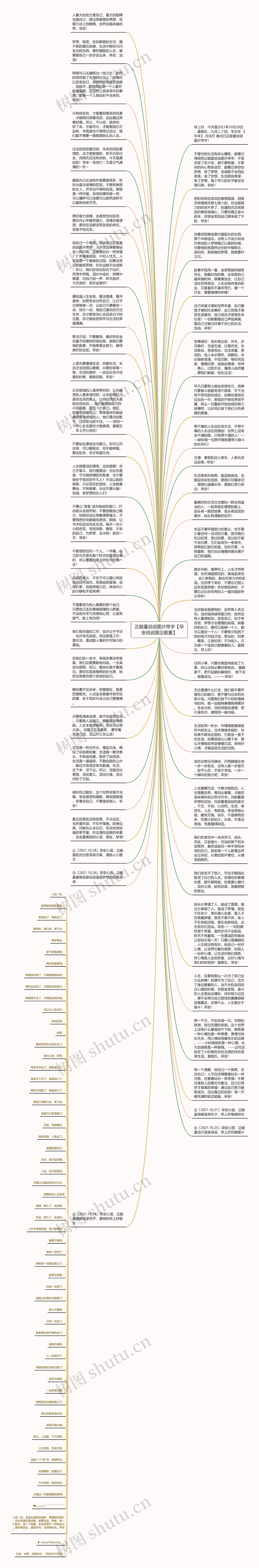 正能量说说图片带字【早安说说图正能量】思维导图