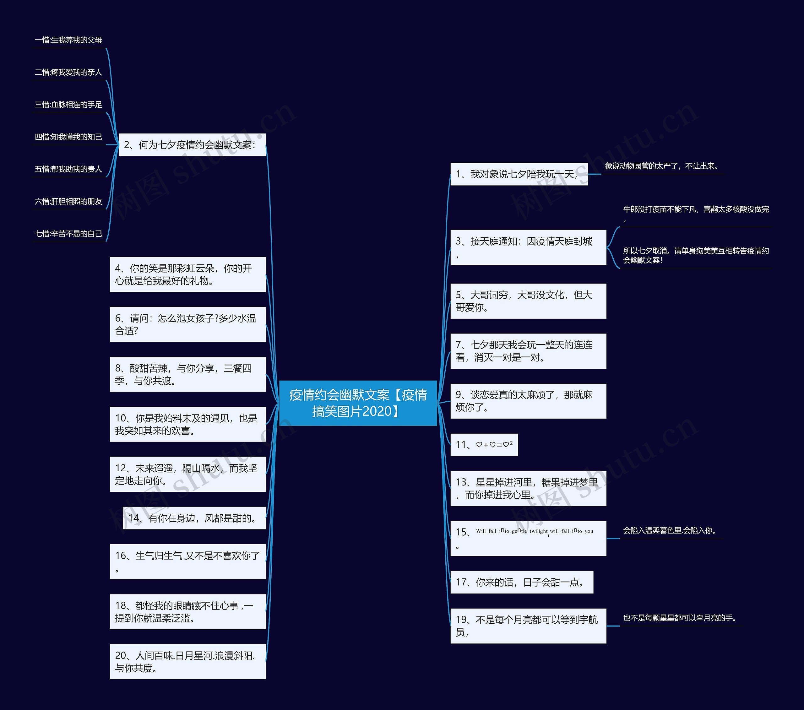 疫情约会幽默文案【疫情搞笑图片2020】思维导图