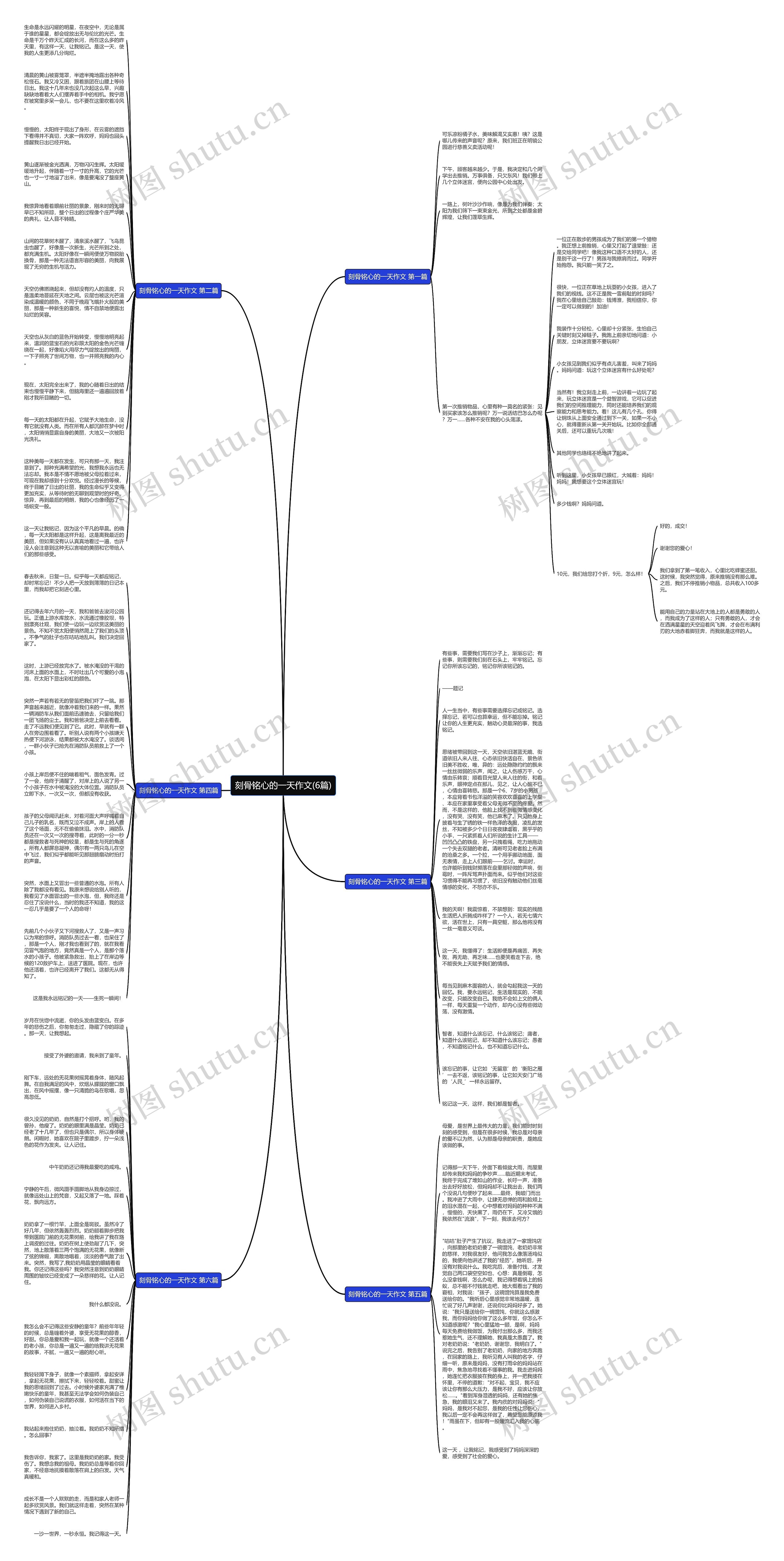 刻骨铭心的一天作文(6篇)思维导图
