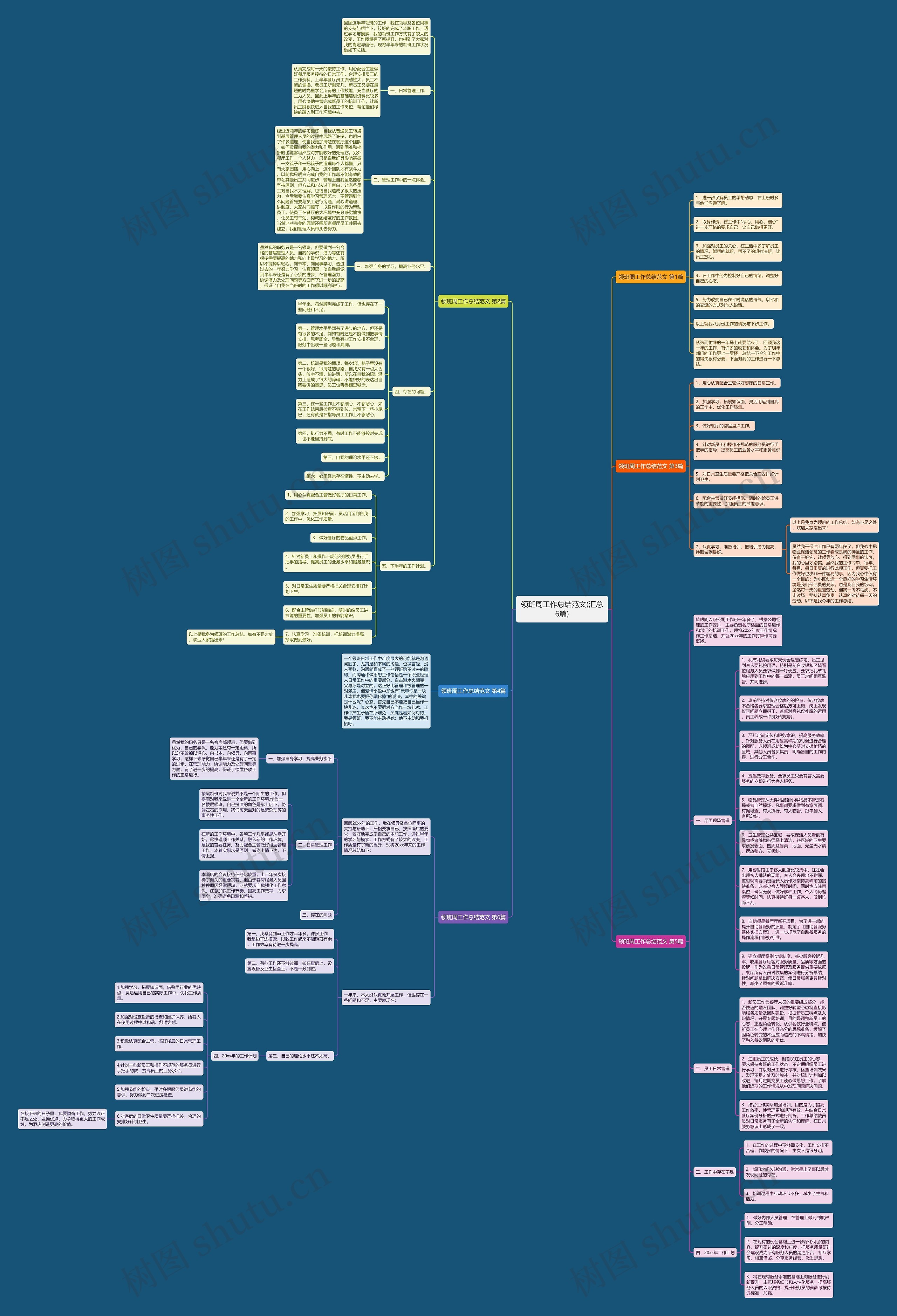 领班周工作总结范文(汇总6篇)思维导图高清图 领班周工作总结范文(汇总6篇)思维导图